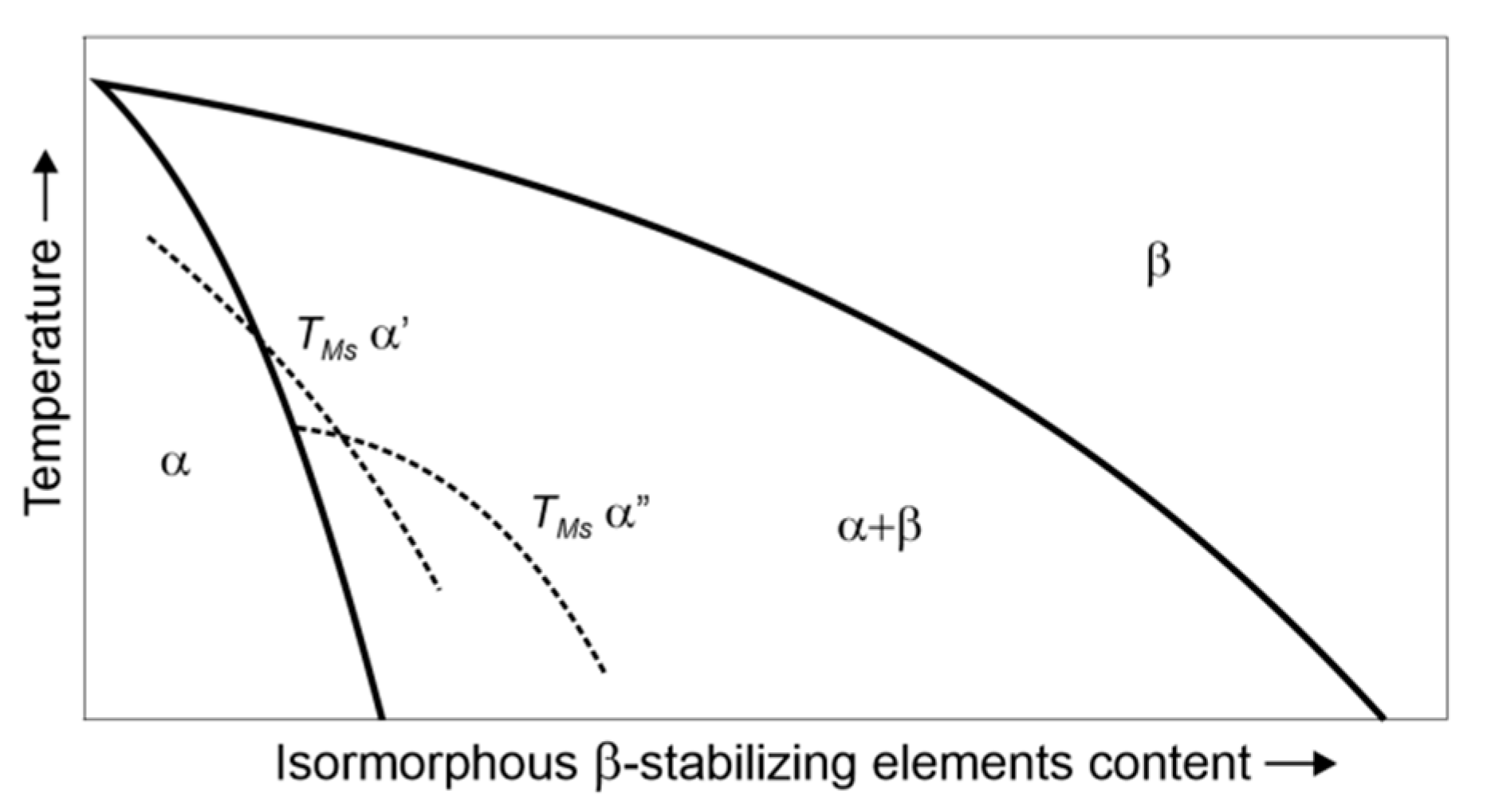 Metals 11 00481 g002 Metals 11 00481 g002