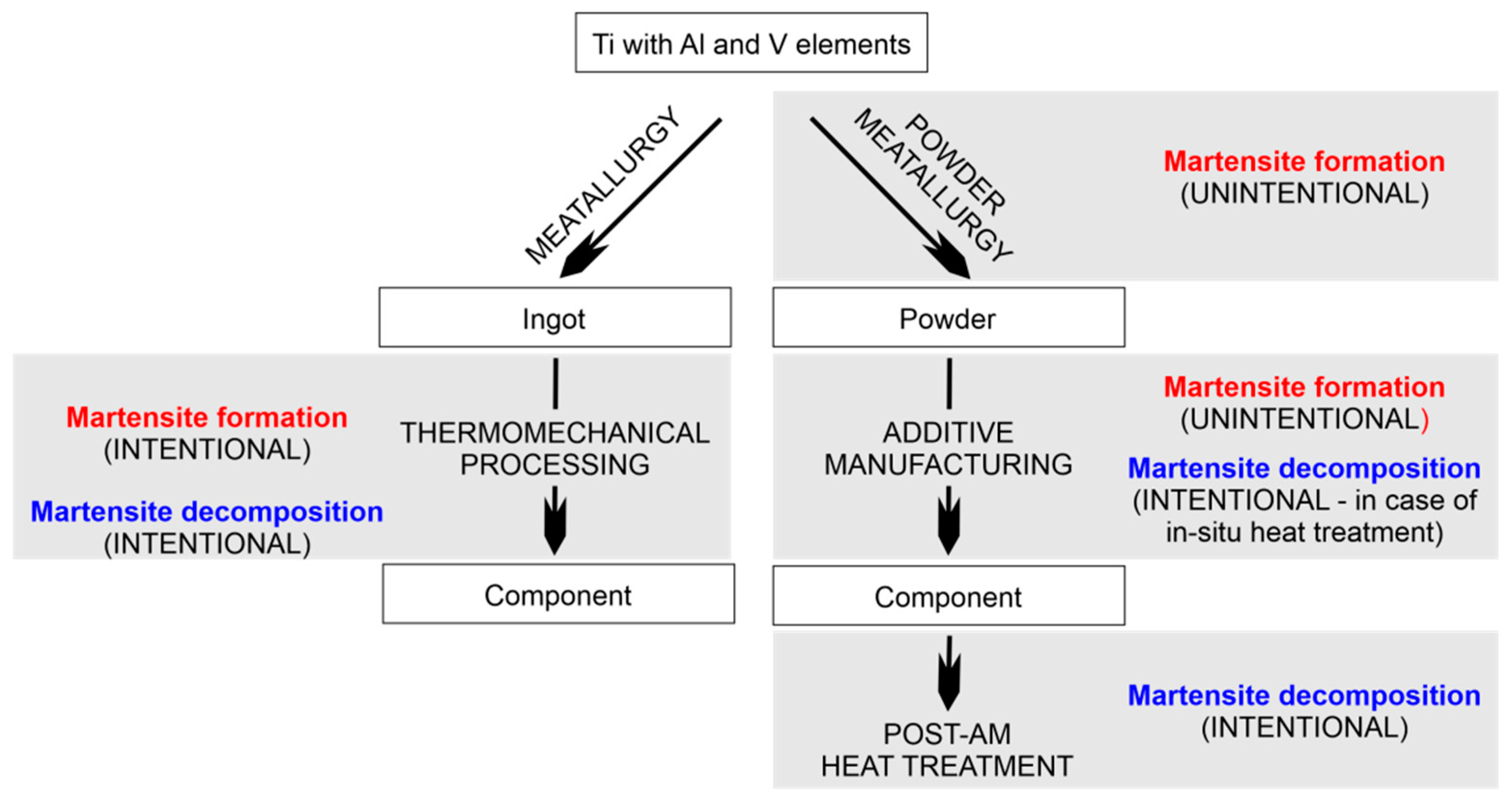 Metals 11 00481 g004 Metals 11 00481 g004