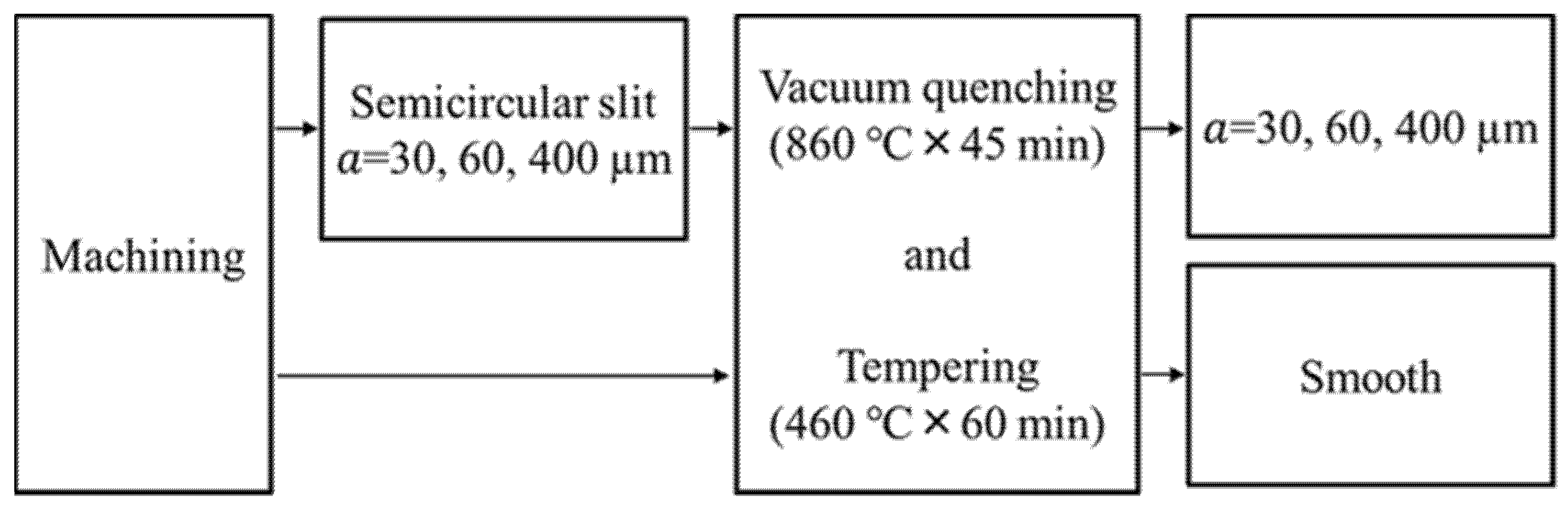 Metals 11 00483 g003 Metals 11 00483 g003