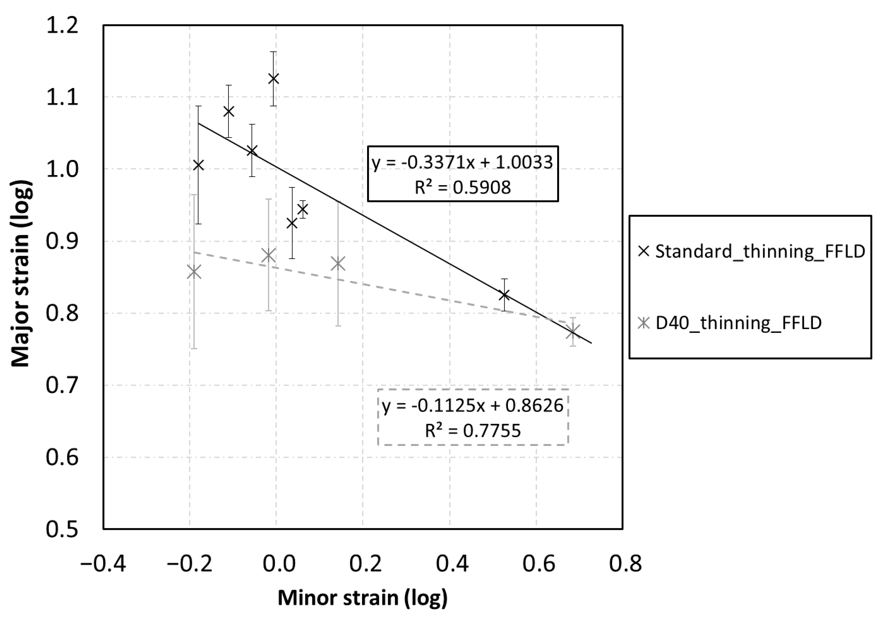 Metals Free Full Text Determining Forming Limit Diagrams Using Sub Sized Specimen Geometry And Comparing Fld Evaluation Methods Html