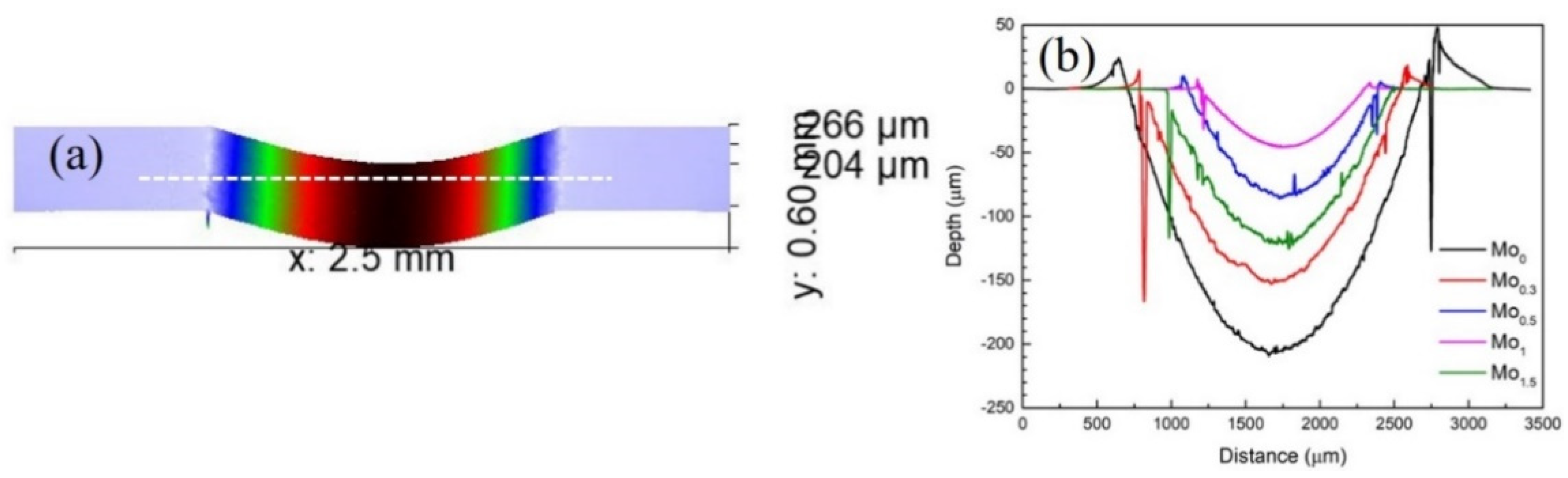 Metals 11 00486 g009