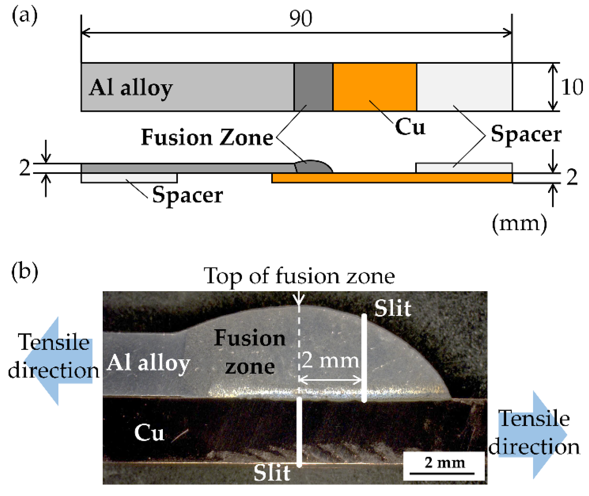 Metals Free FullText Microstructural Control of the Interface