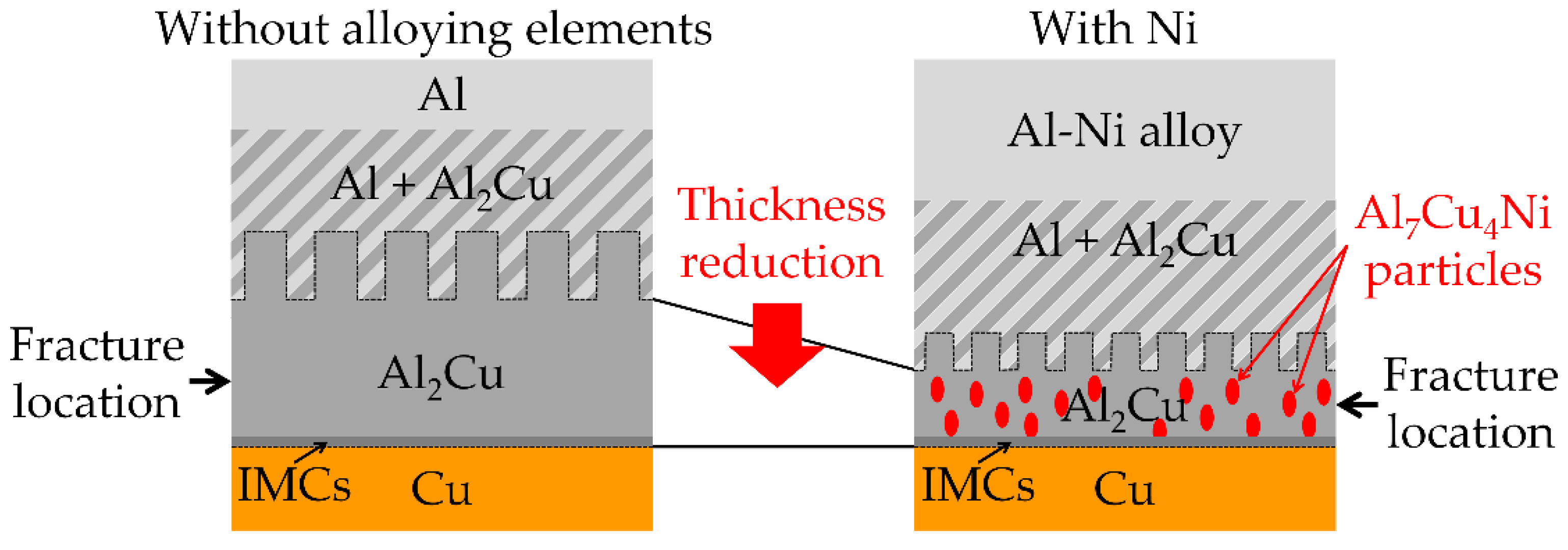 Metals 11 00491 g009 Metals 11 00491 g009