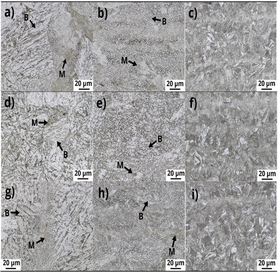 Grain Size Evolution and Mechanical Properties of Nb, V–Nb, and Ti–Nb ...