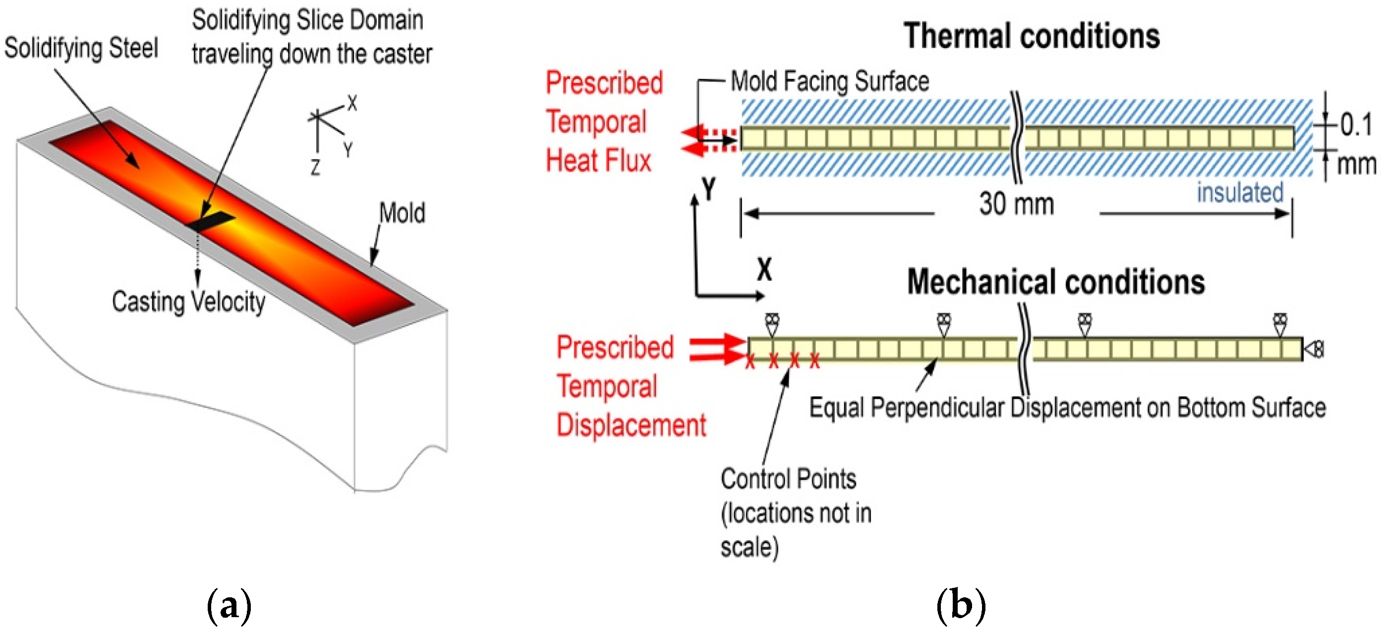 Metals 11 00494 g003