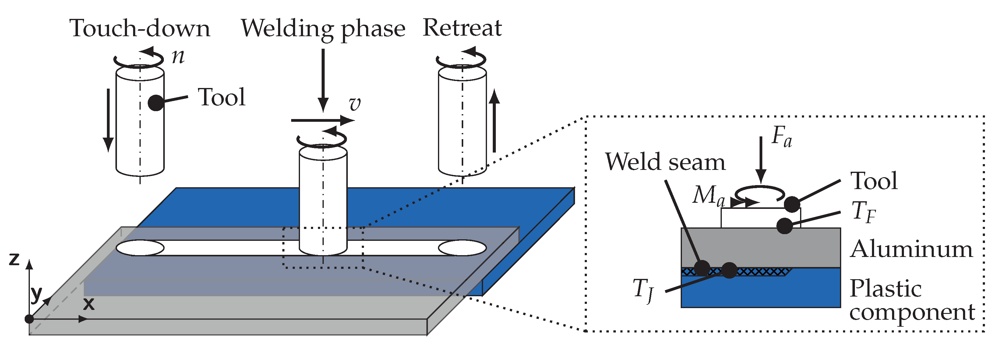 Metals 11 00502 g001 Metals 11 00502 g001