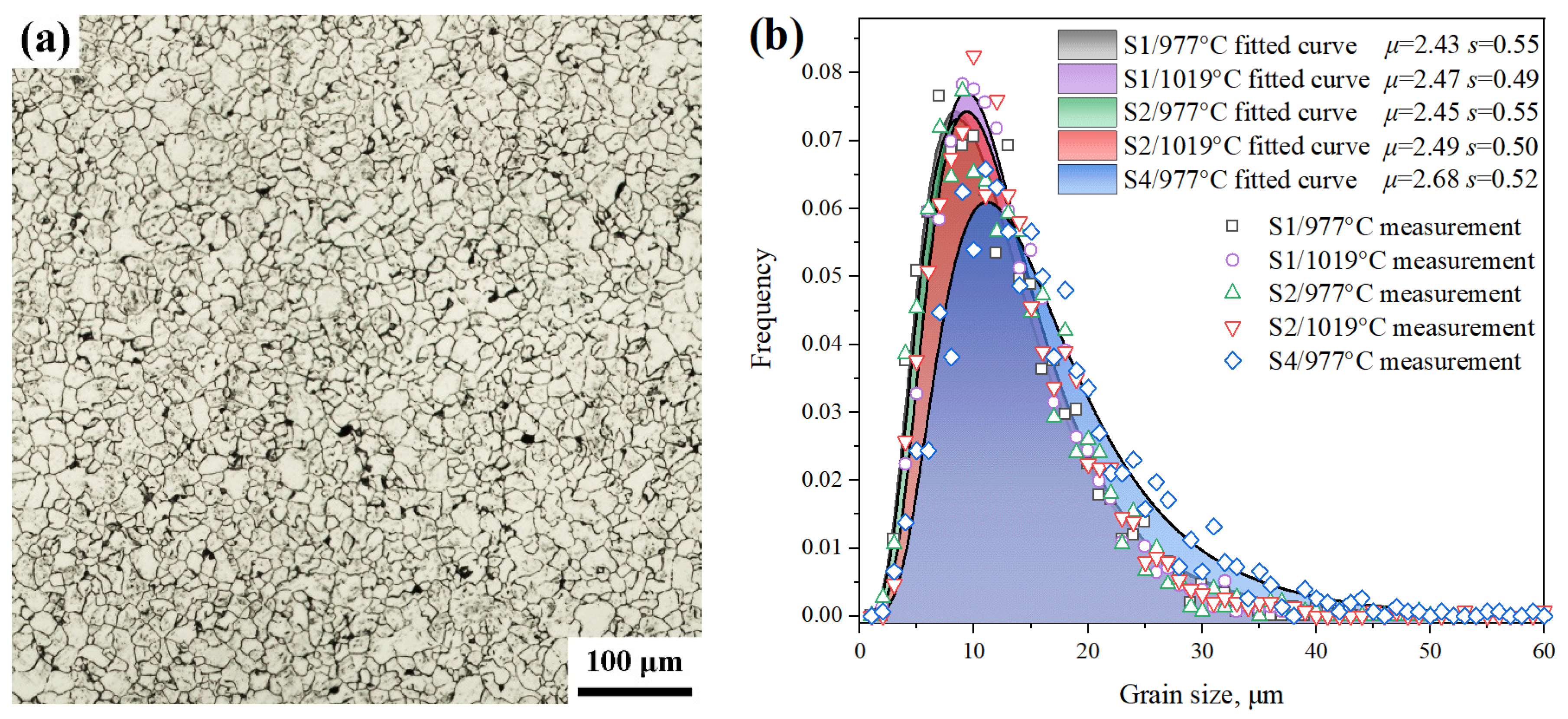 Metals 11 00504 g002 Metals 11 00504 g002
