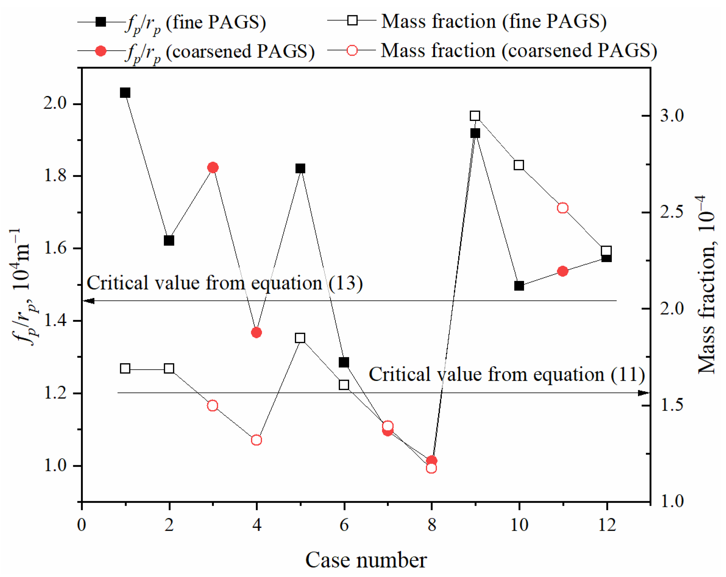 Metals 11 00504 g012 Metals 11 00504 g012