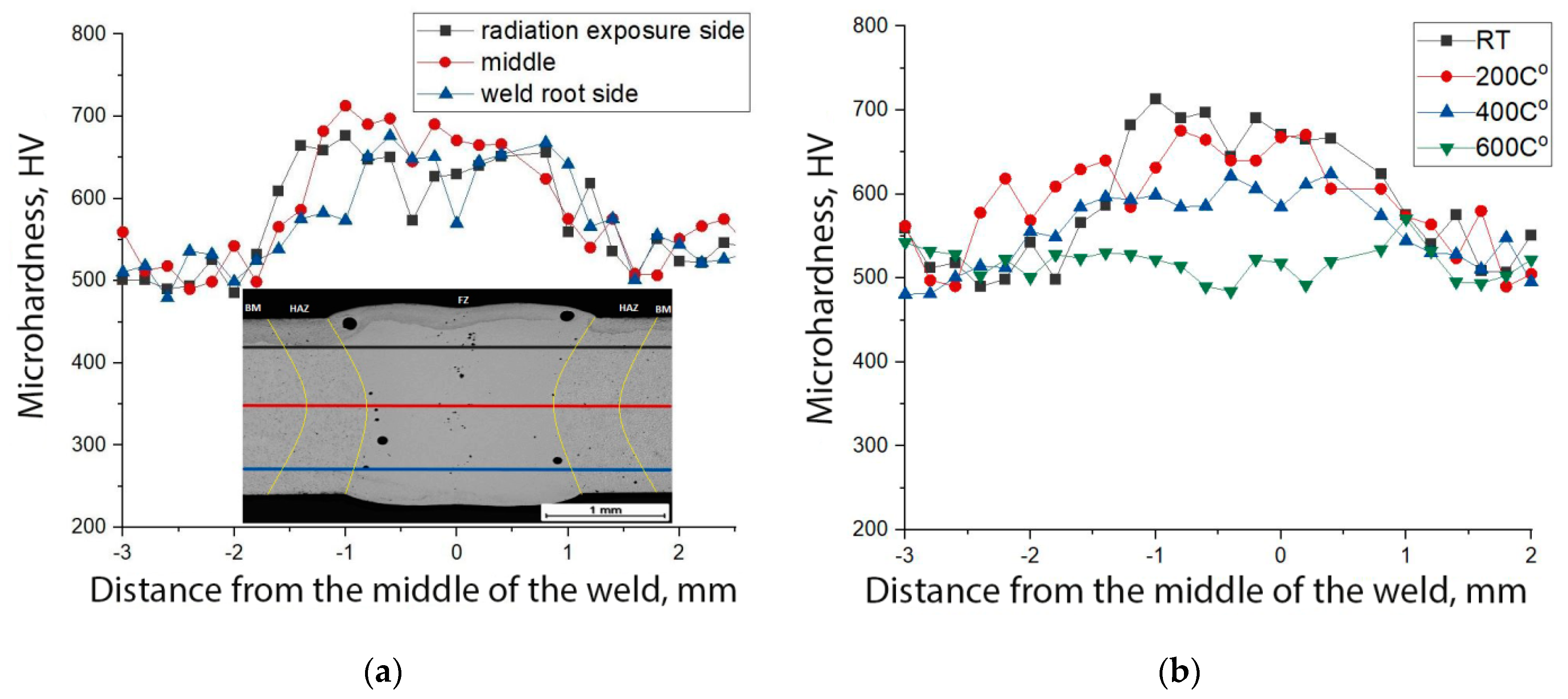 Metals 11 00506 g007 Metals 11 00506 g007