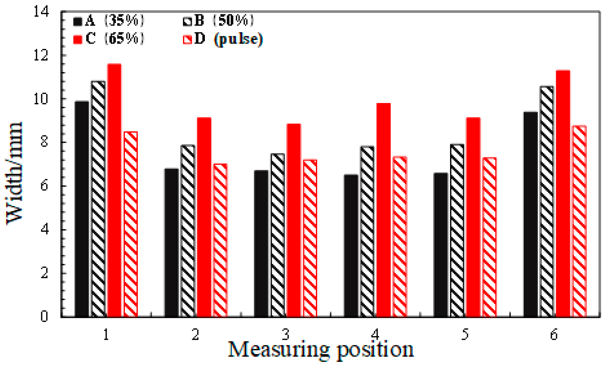 Metals 11 00508 g007