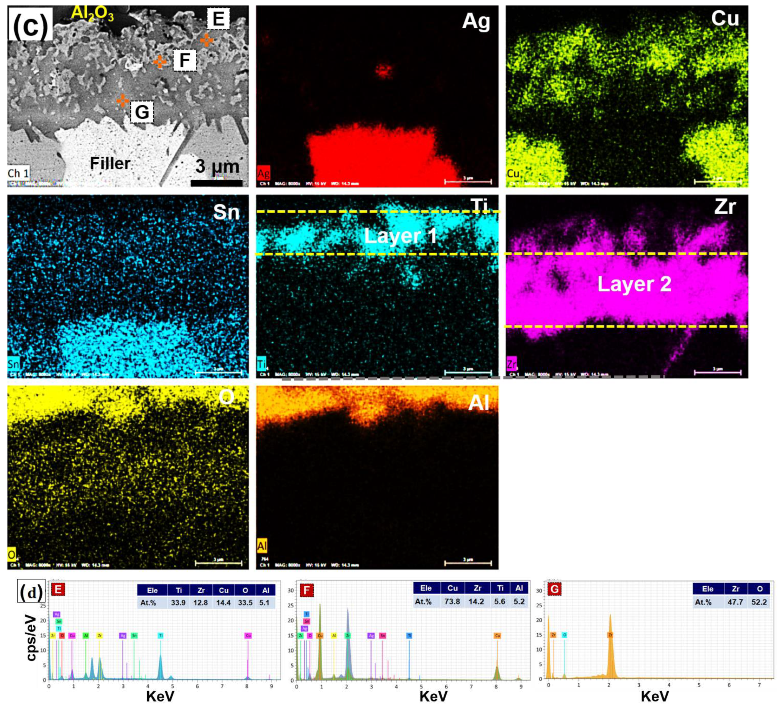 Metals 11 00509 g006b