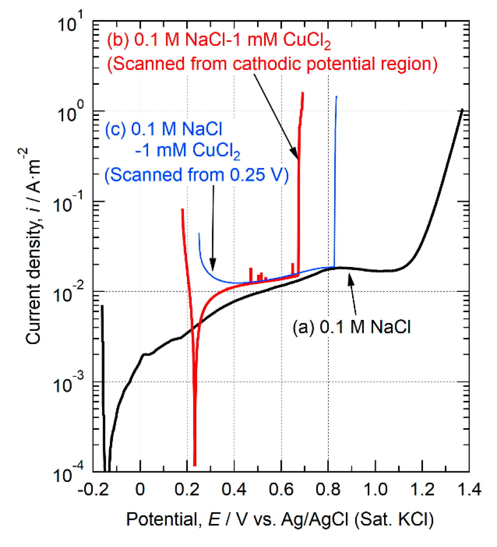 Metals 11 00511 g002 Metals 11 00511 g002