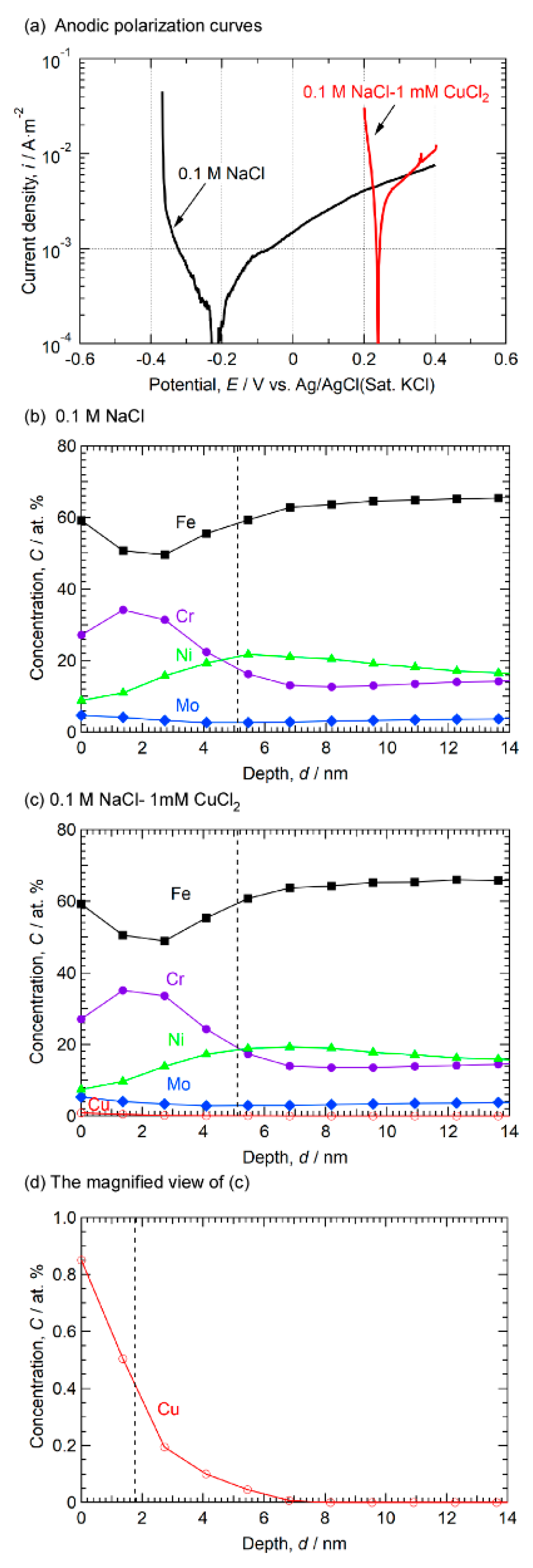 Metals 11 00511 g005 Metals 11 00511 g005