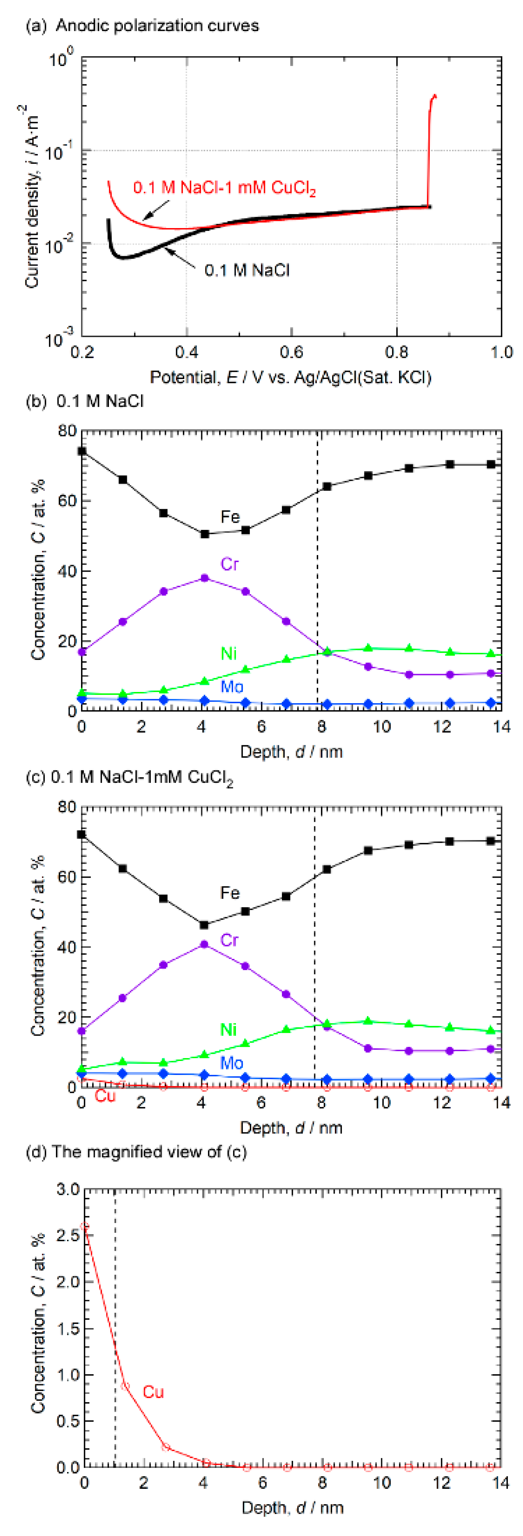 Metals 11 00511 g006 Metals 11 00511 g006