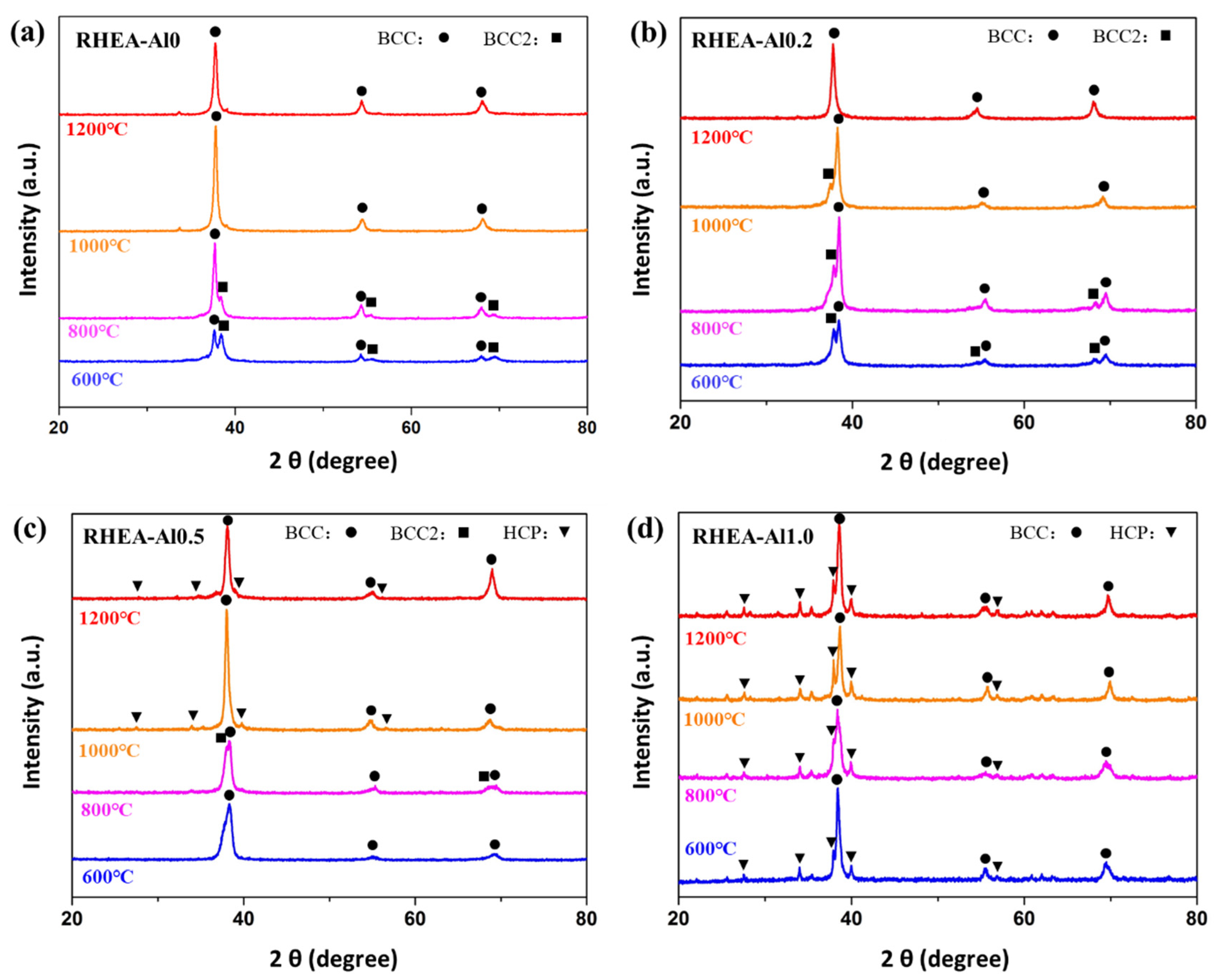 Metals 11 00514 g003 Metals 11 00514 g003