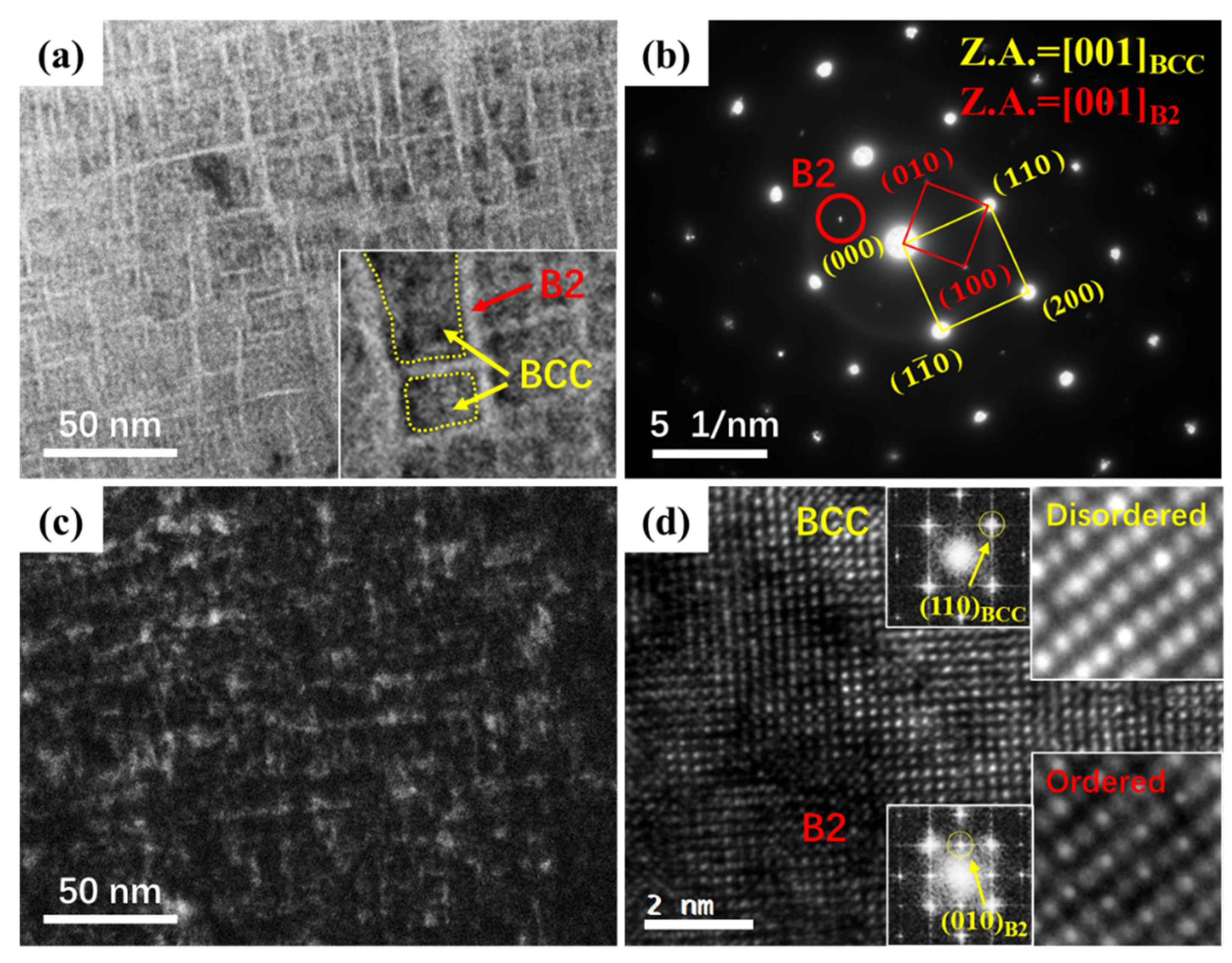 Metals 11 00514 g005 Metals 11 00514 g005