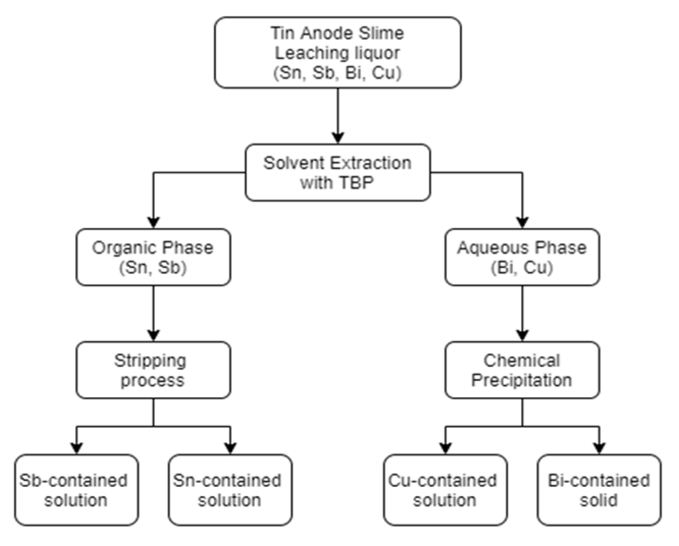 Metals 11 00515 g001