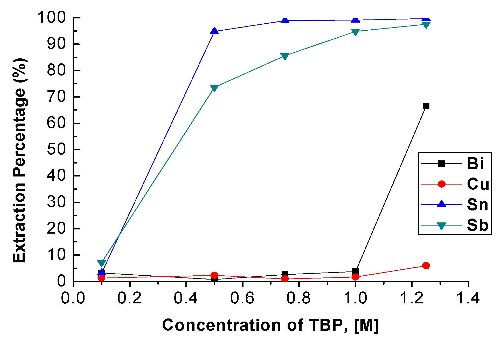 Metals 11 00515 g003