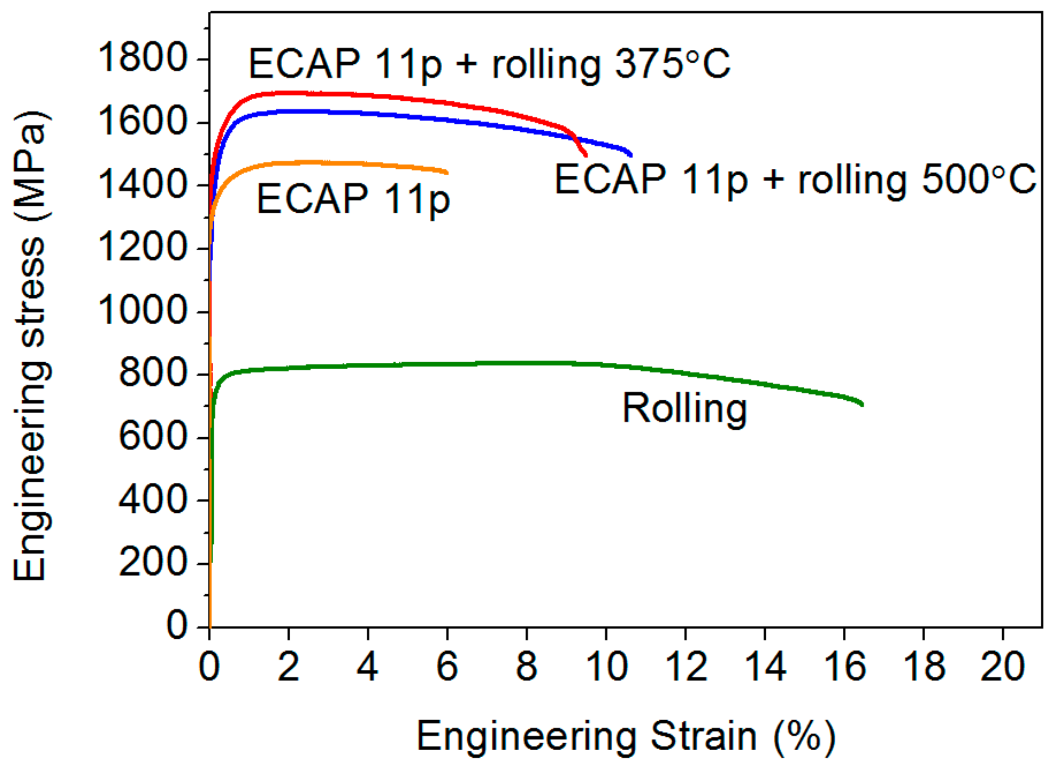 Metals 11 00518 g009 Metals 11 00518 g009