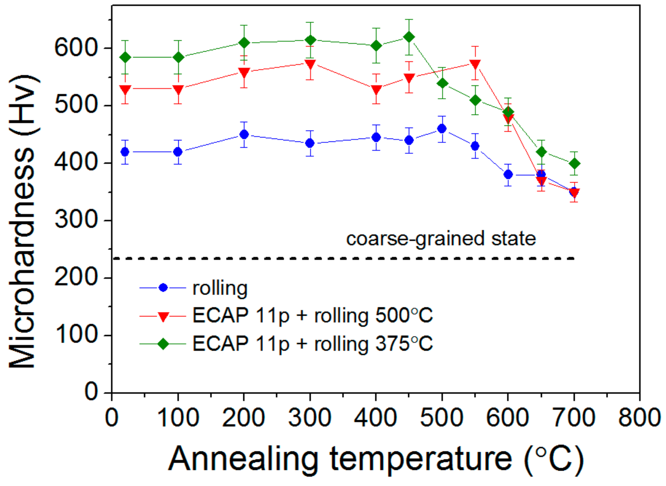 Metals 11 00518 g010 Metals 11 00518 g010