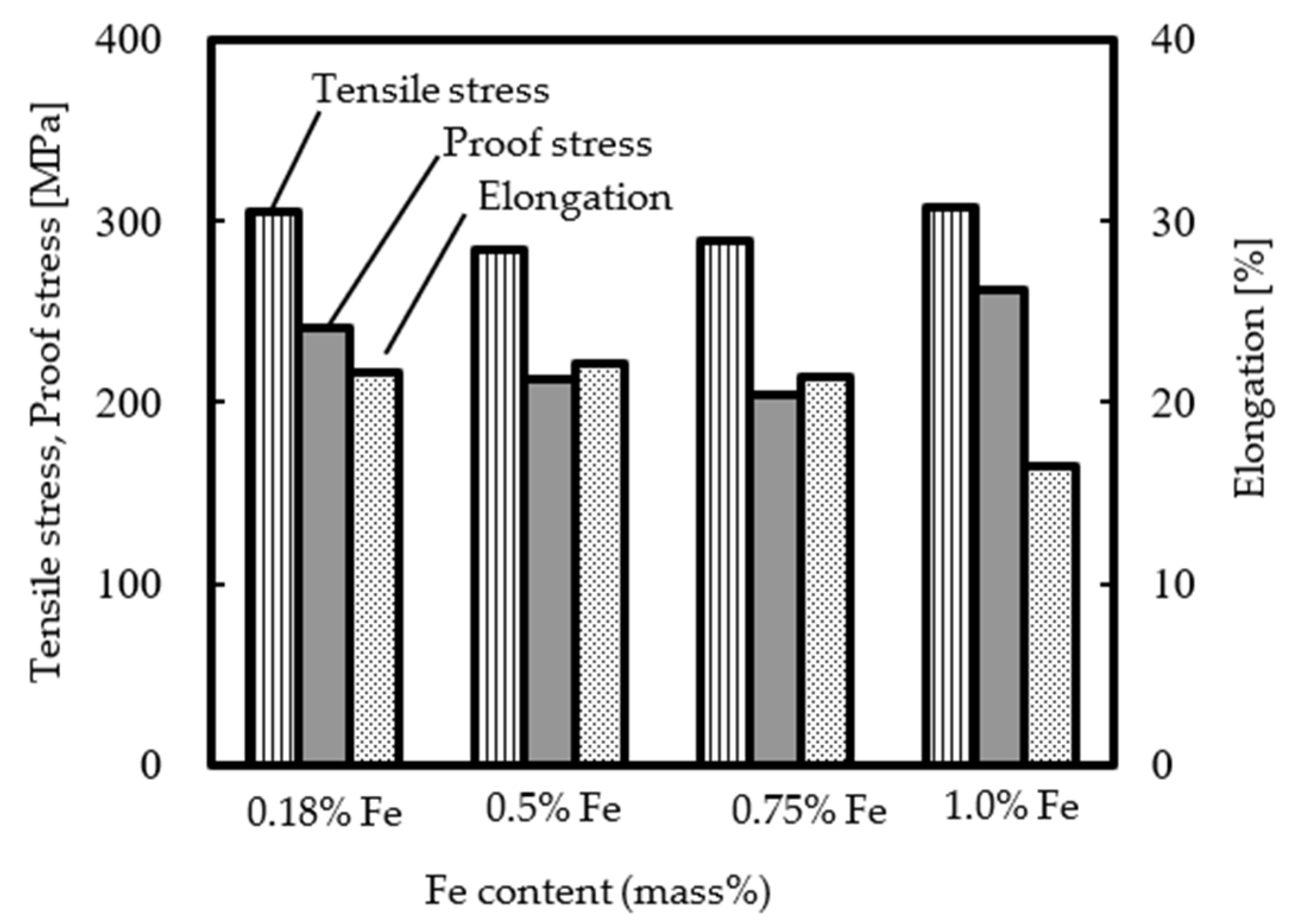Metals 11 00520 g014