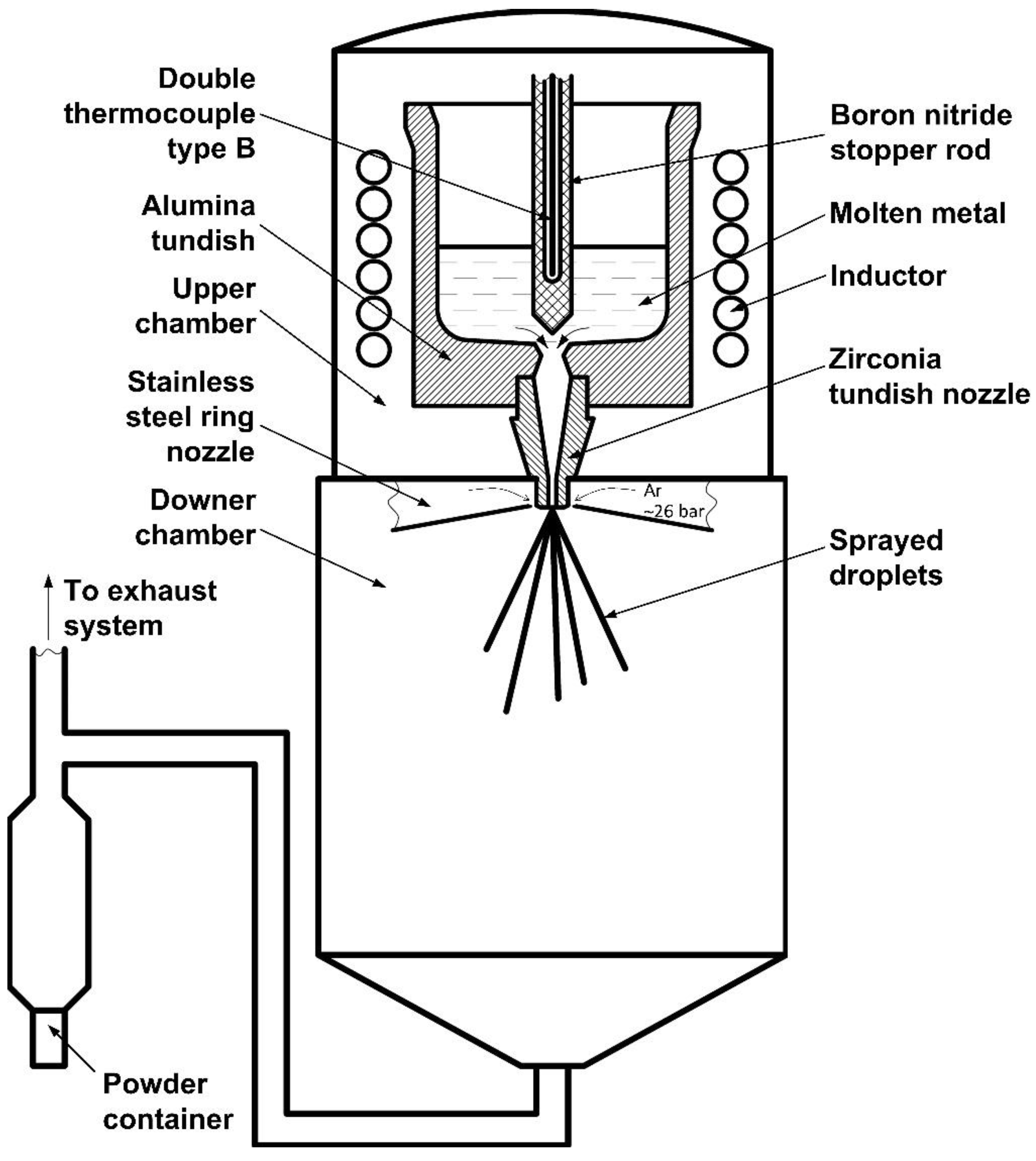 Metals Free FullText Modification of Liquid Steel Viscosity and