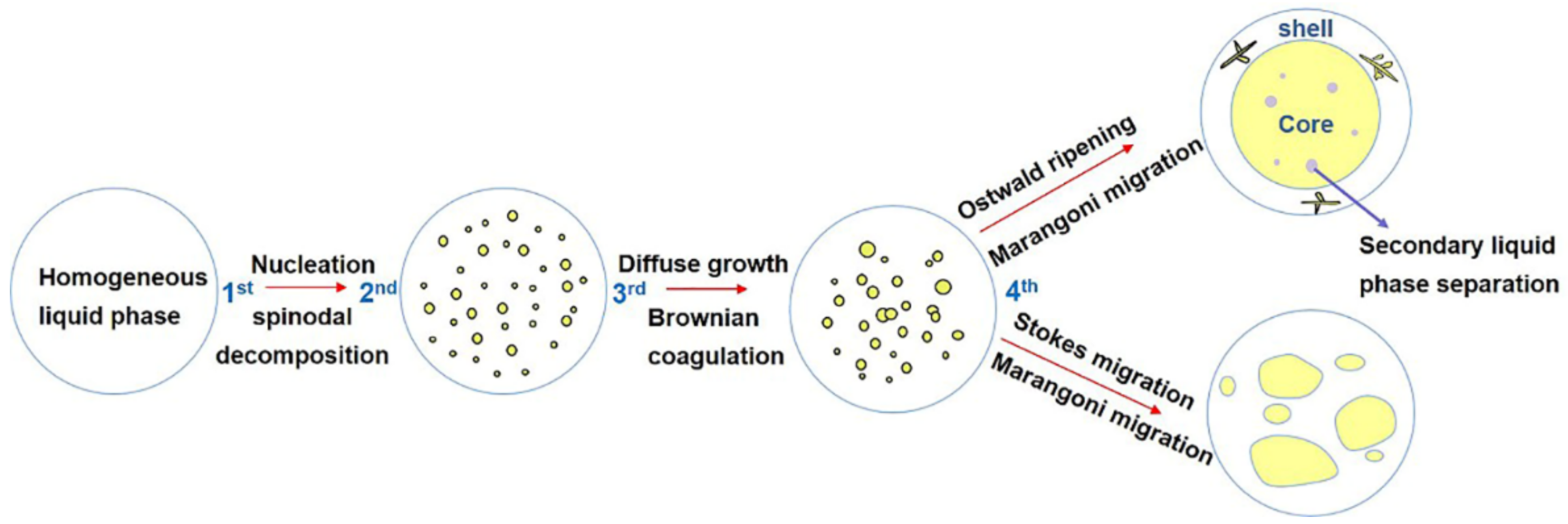 Metals 11 00525 g003
