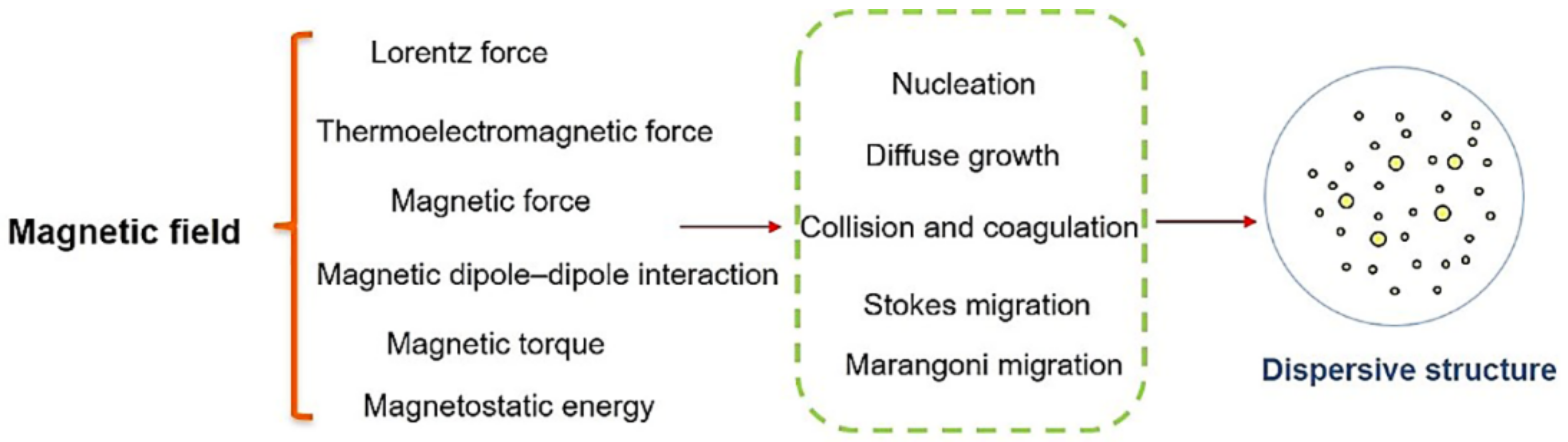 Metals 11 00525 g004
