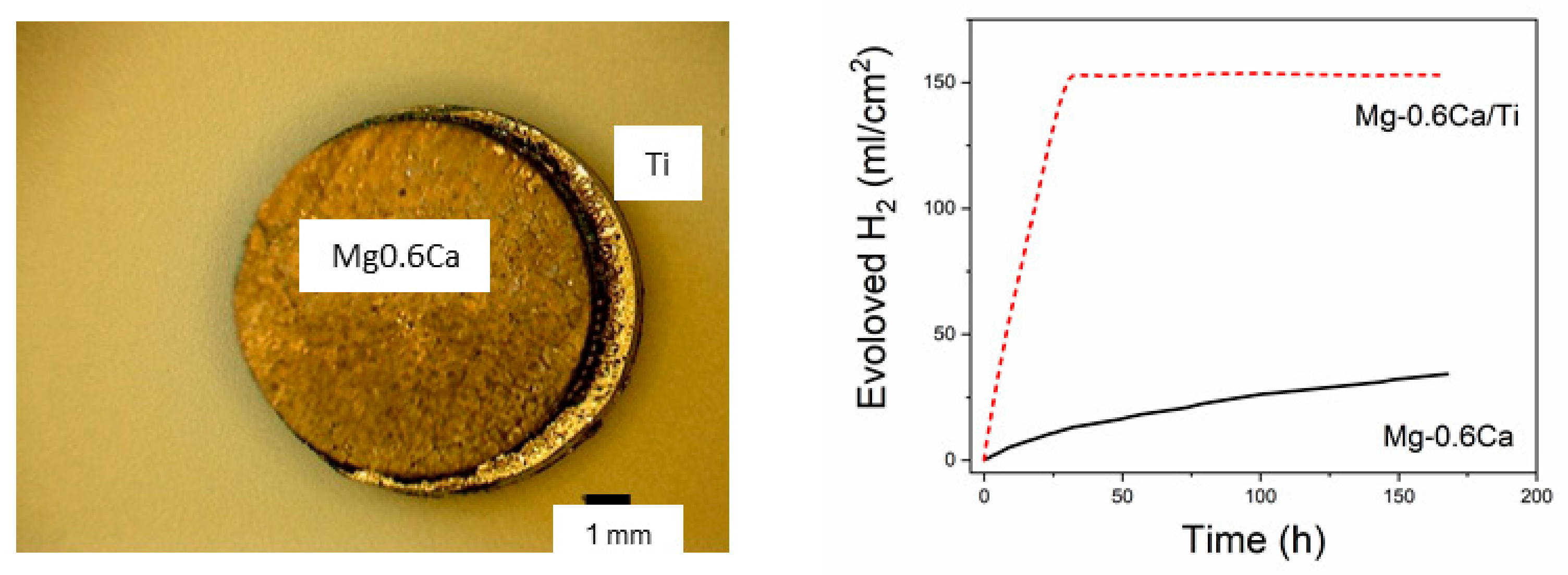 Metals 11 00527 g002 Metals 11 00527 g002