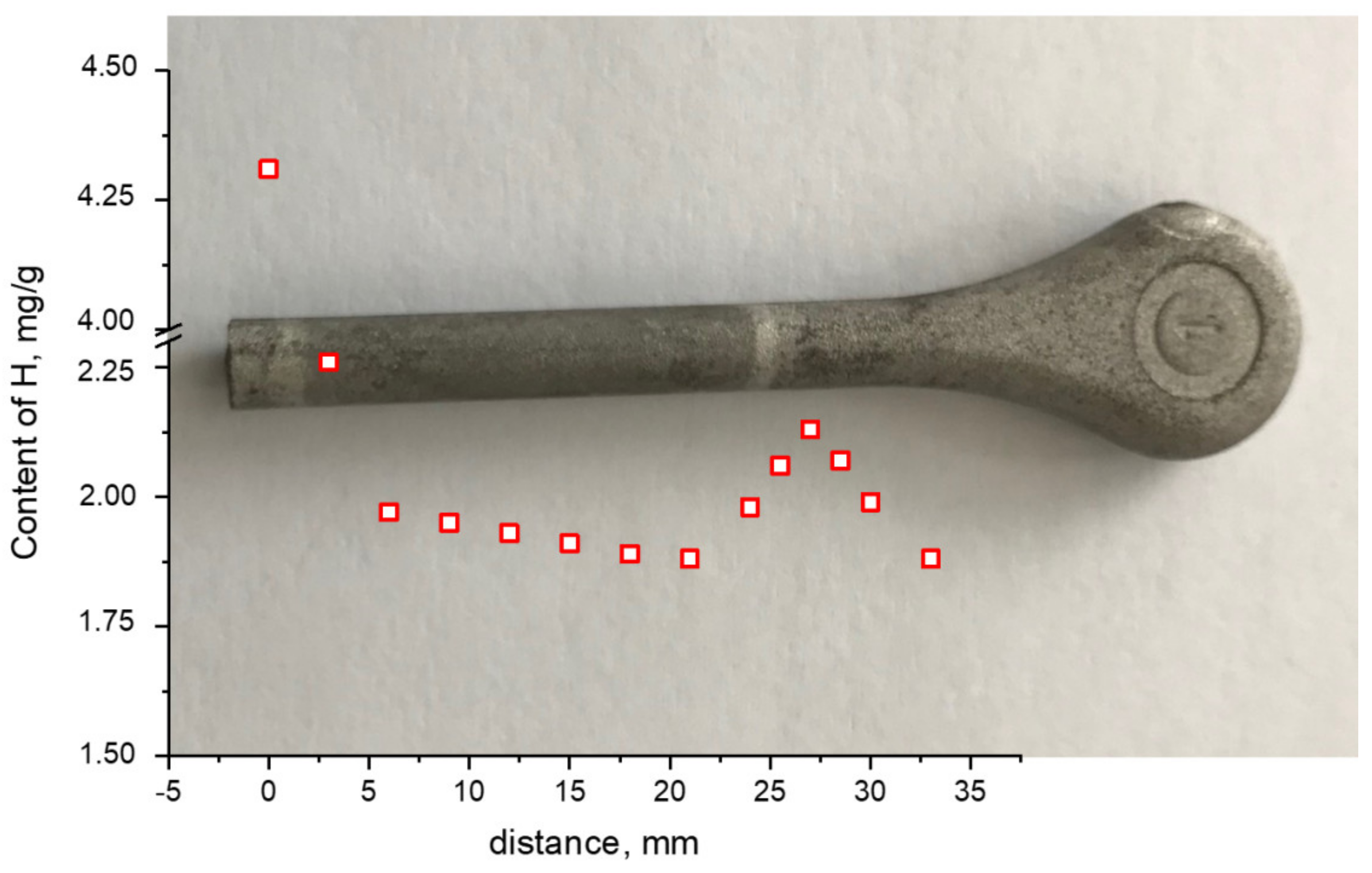 Metals 11 00527 g009 Metals 11 00527 g009
