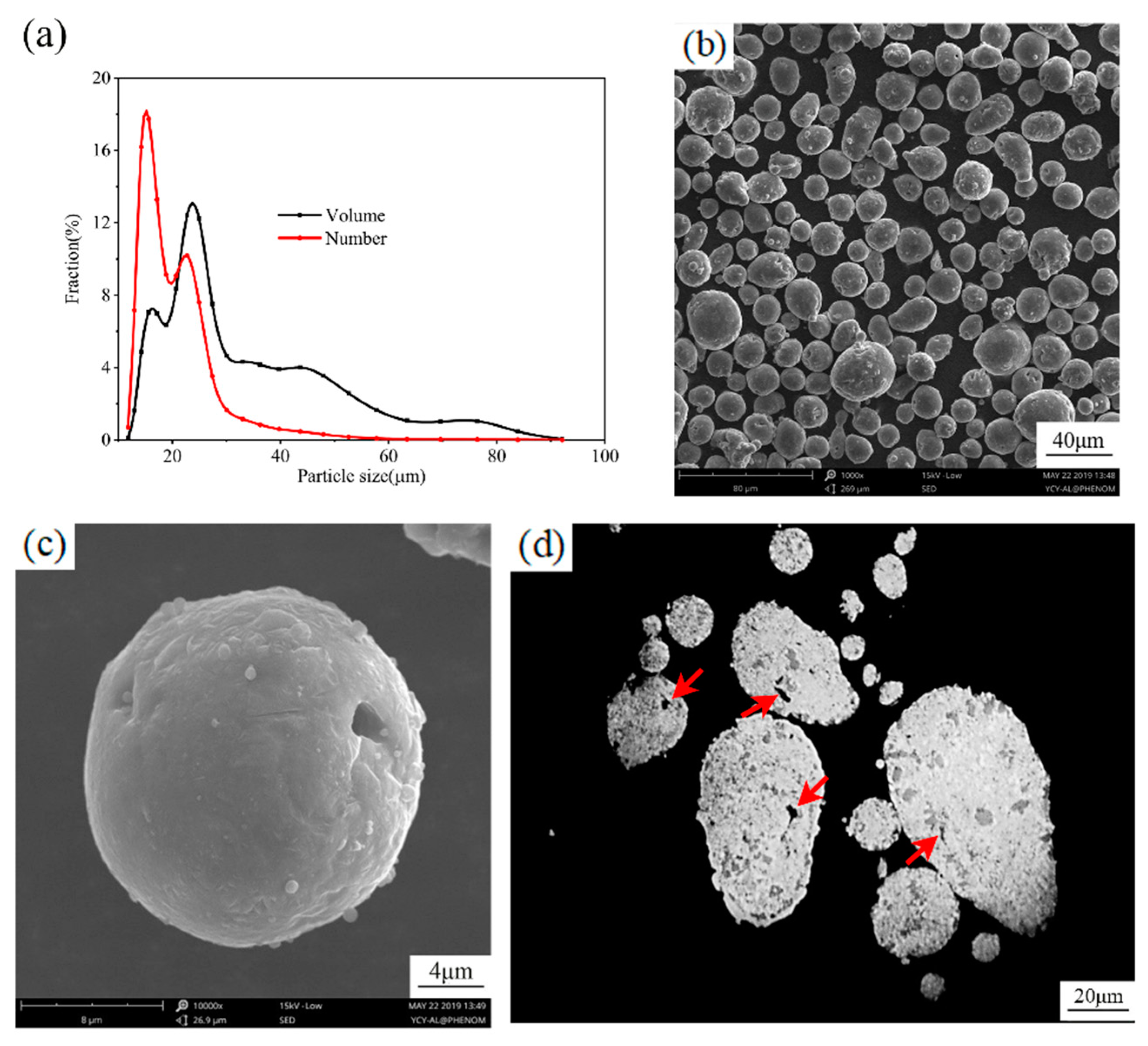 Metals 11 00528 g002 Metals 11 00528 g002