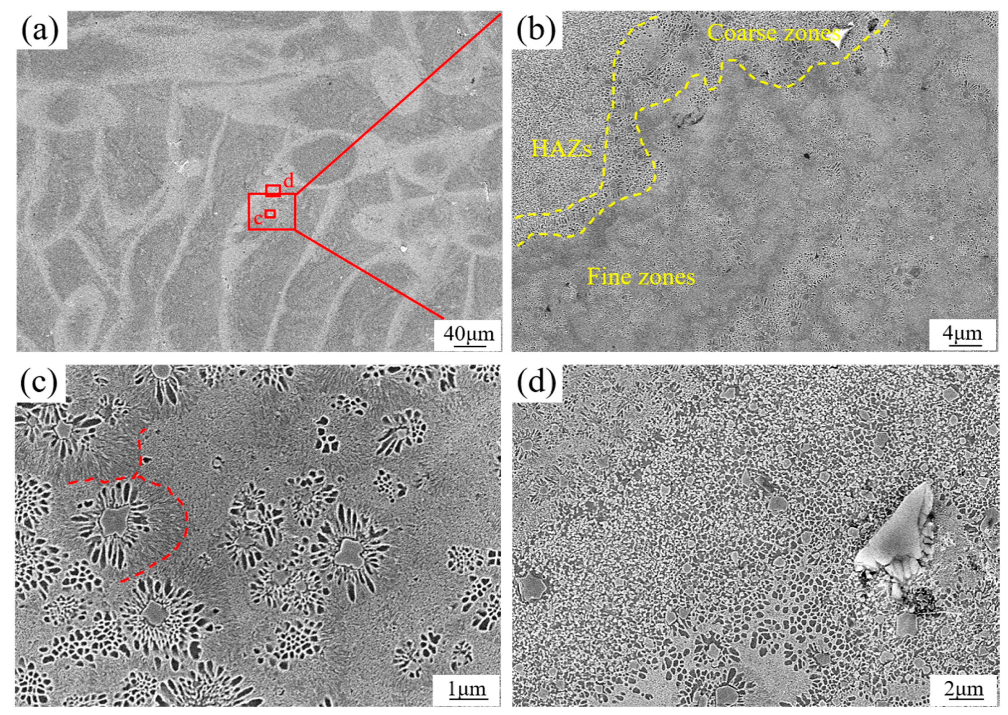 Metals 11 00528 g006 Metals 11 00528 g006