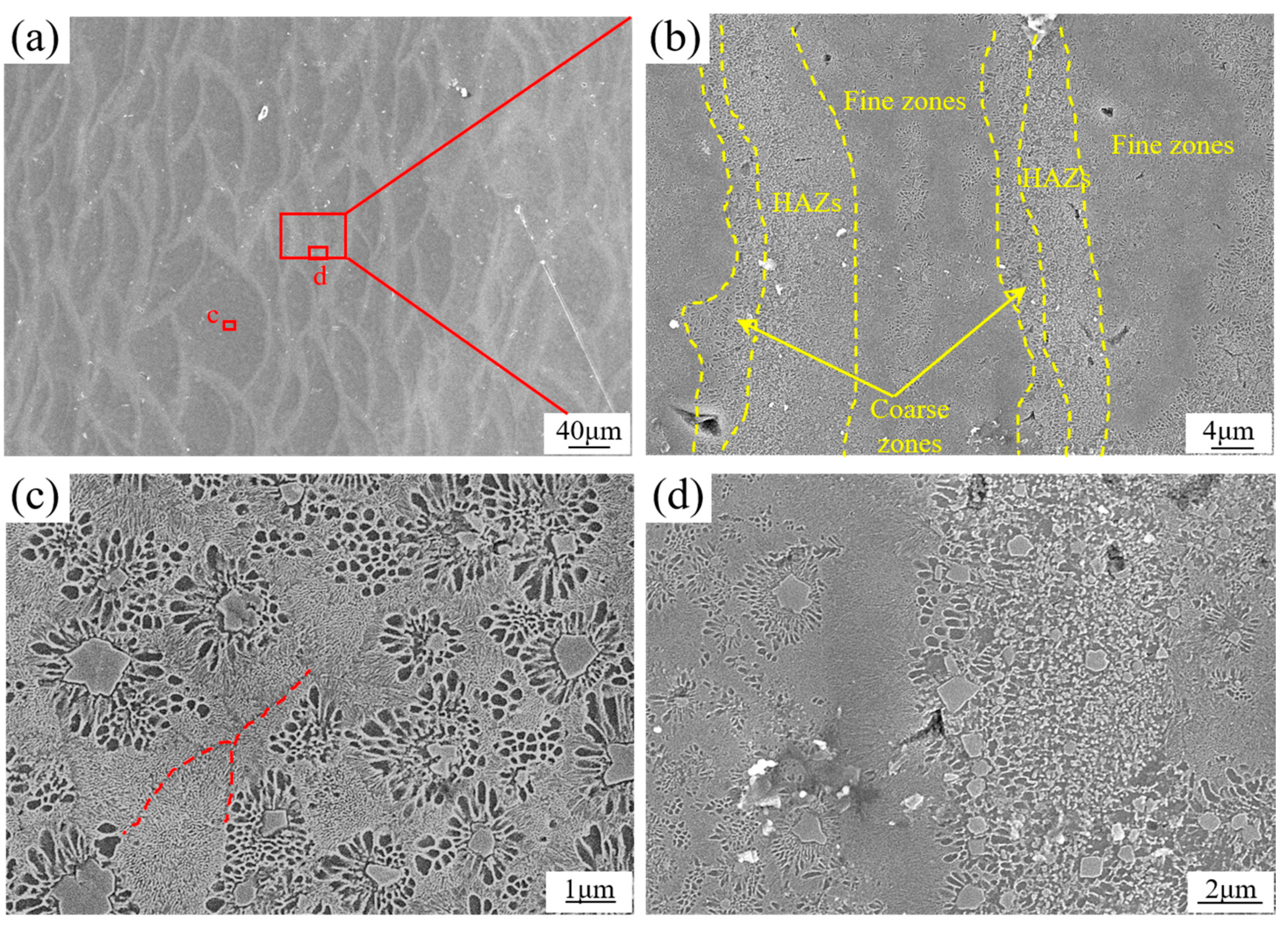 Metals 11 00528 g007 Metals 11 00528 g007