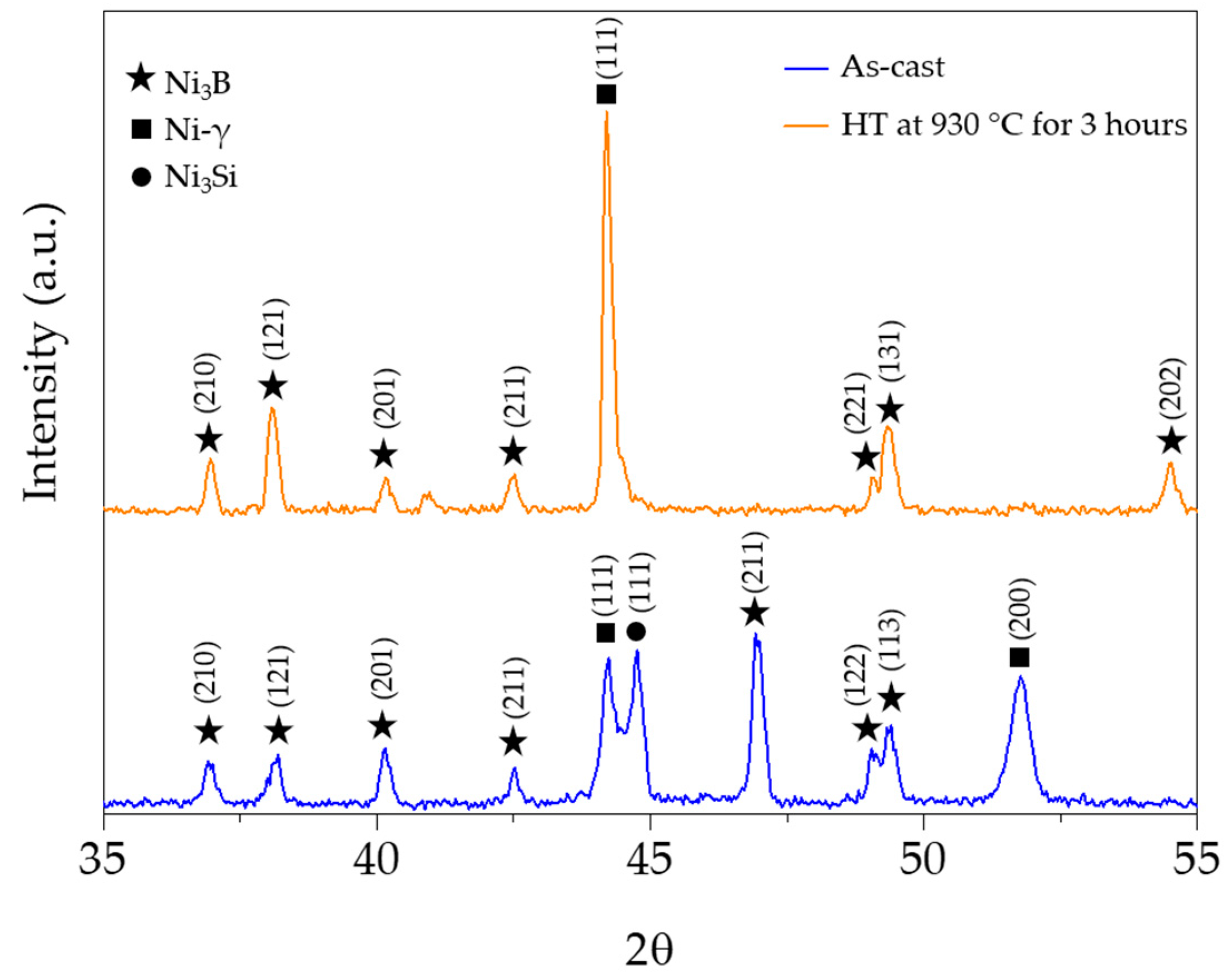 Metals 11 00539 g005 Metals 11 00539 g005