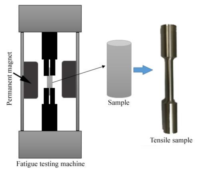 Metals 11 00542 g001 Metals 11 00542 g001