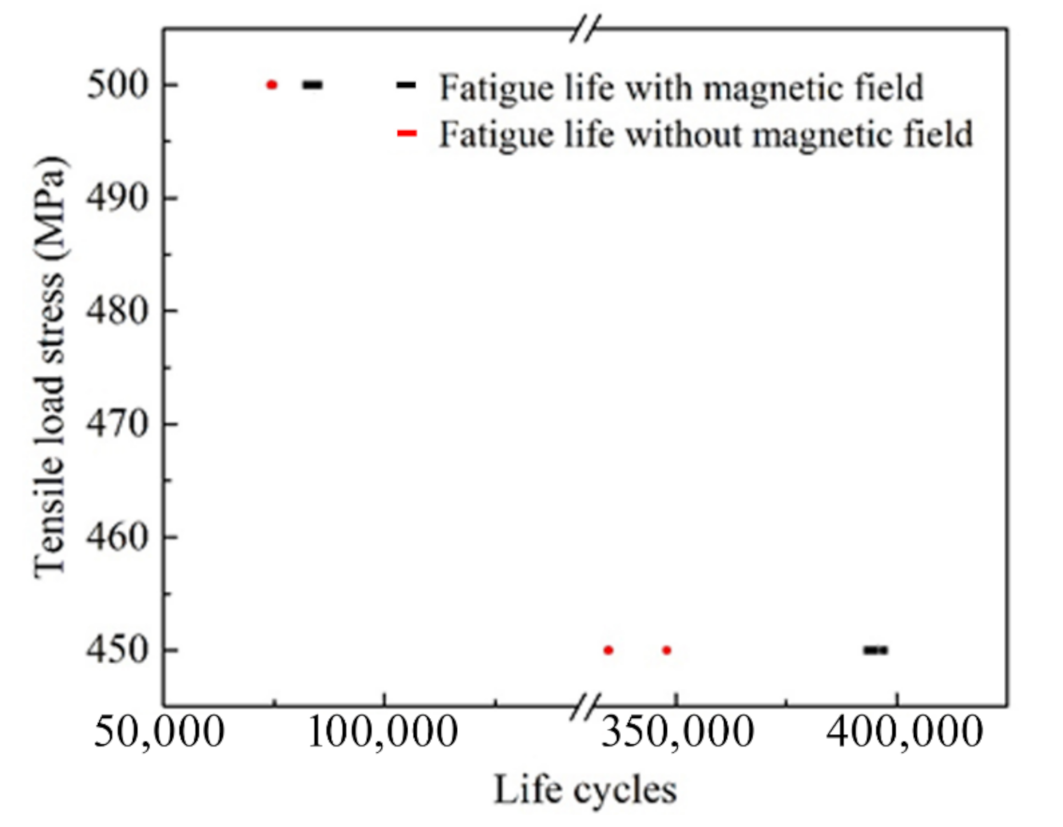 Metals 11 00542 g002 Metals 11 00542 g002