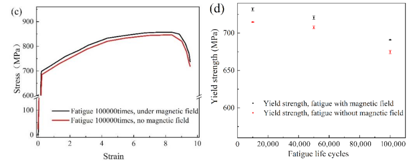 Metals 11 00542 g003b Metals 11 00542 g003b