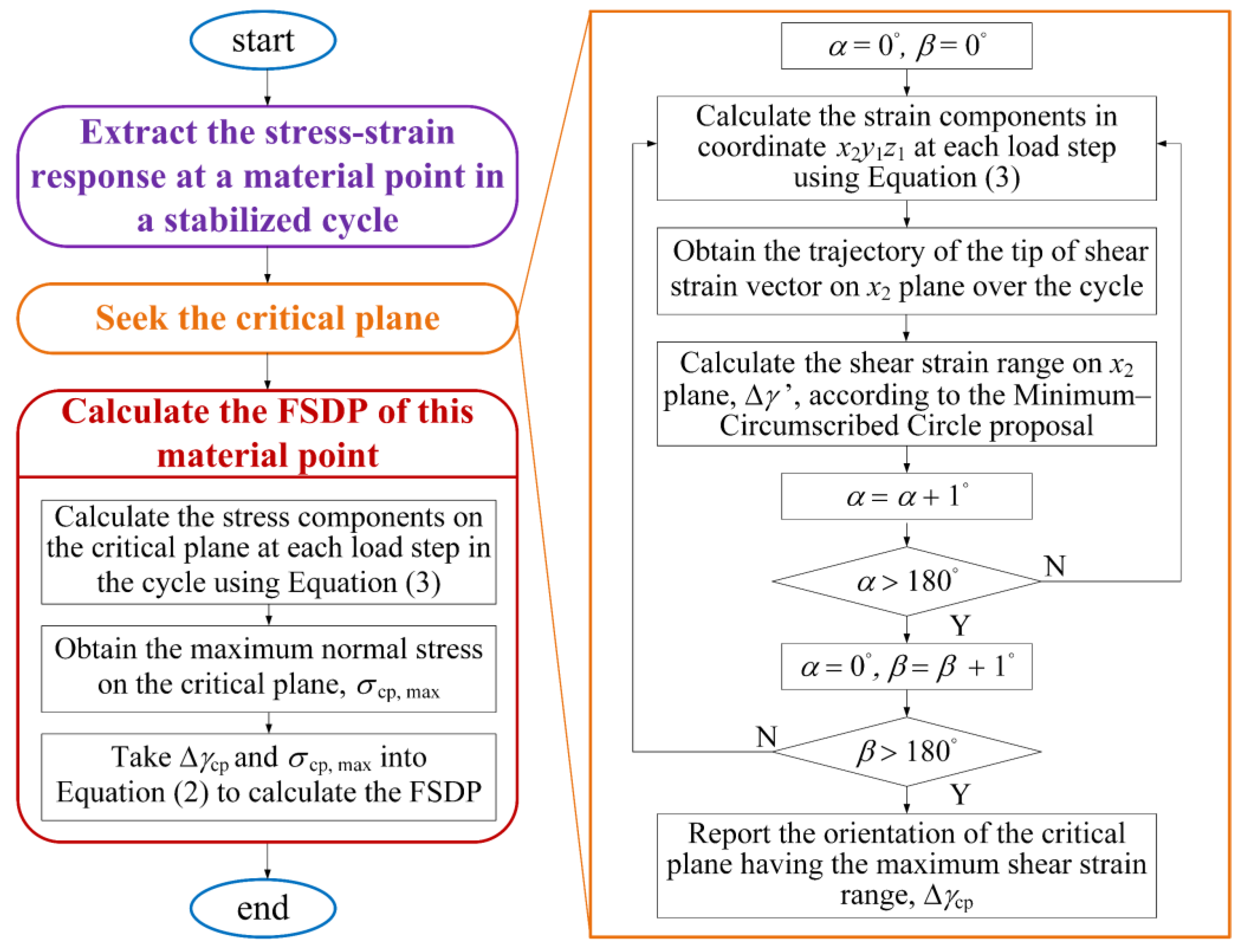 Metals 11 00545 g003 Metals 11 00545 g003
