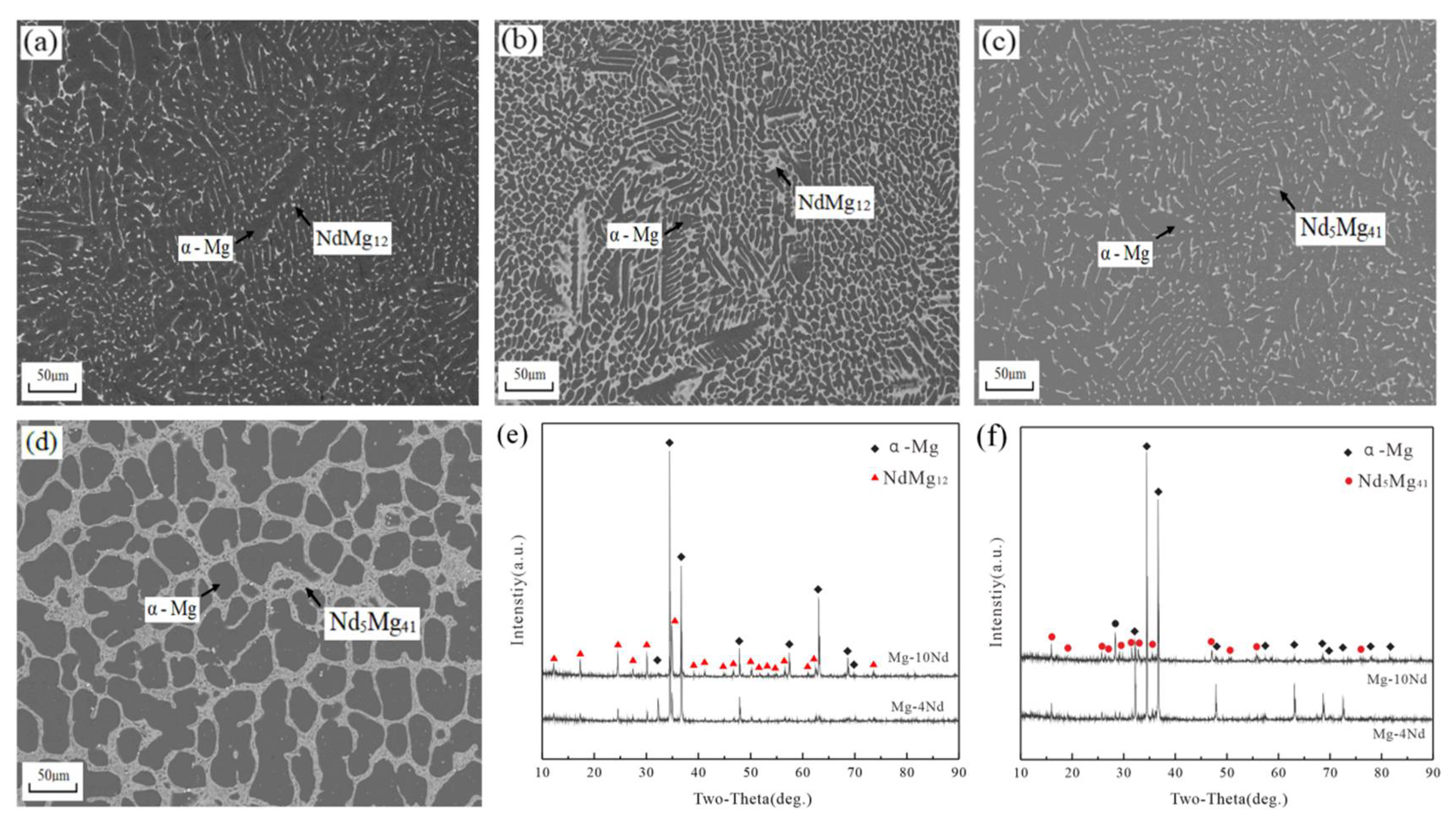 Metals 11 00554 g006 Metals 11 00554 g006
