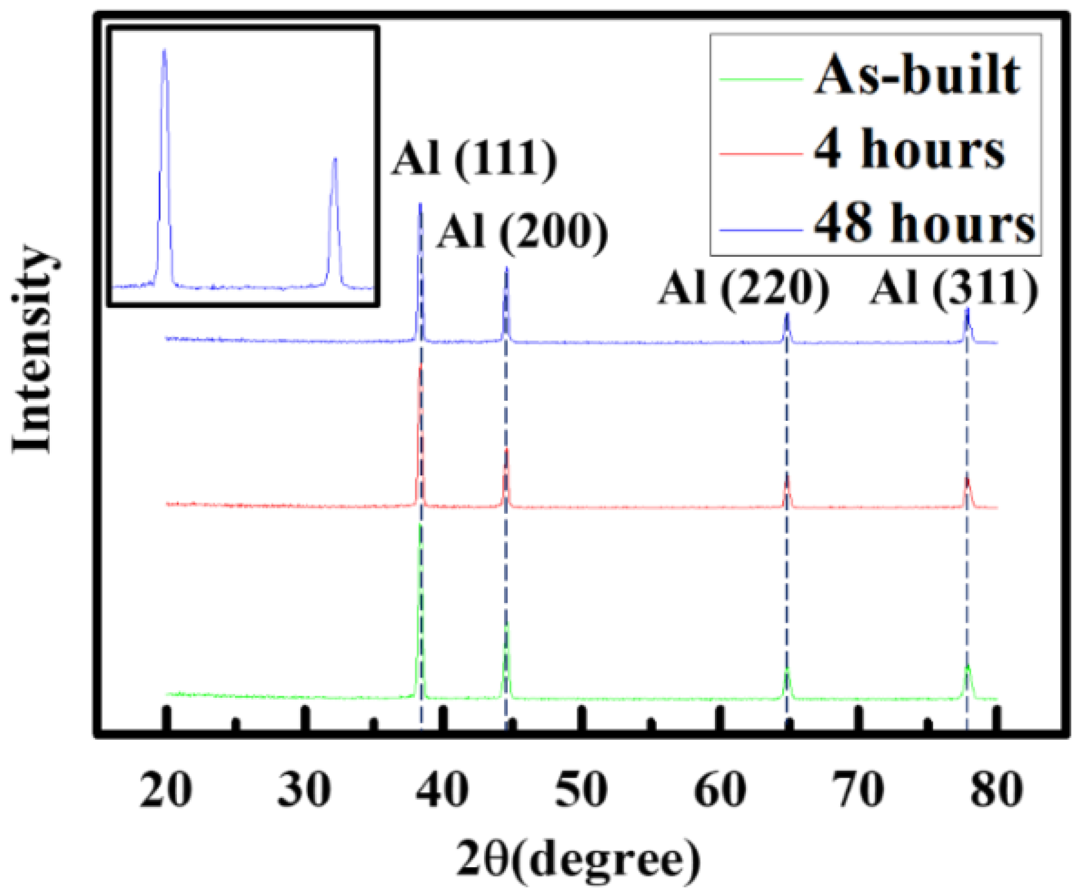 Metals 11 00555 g004 Metals 11 00555 g004