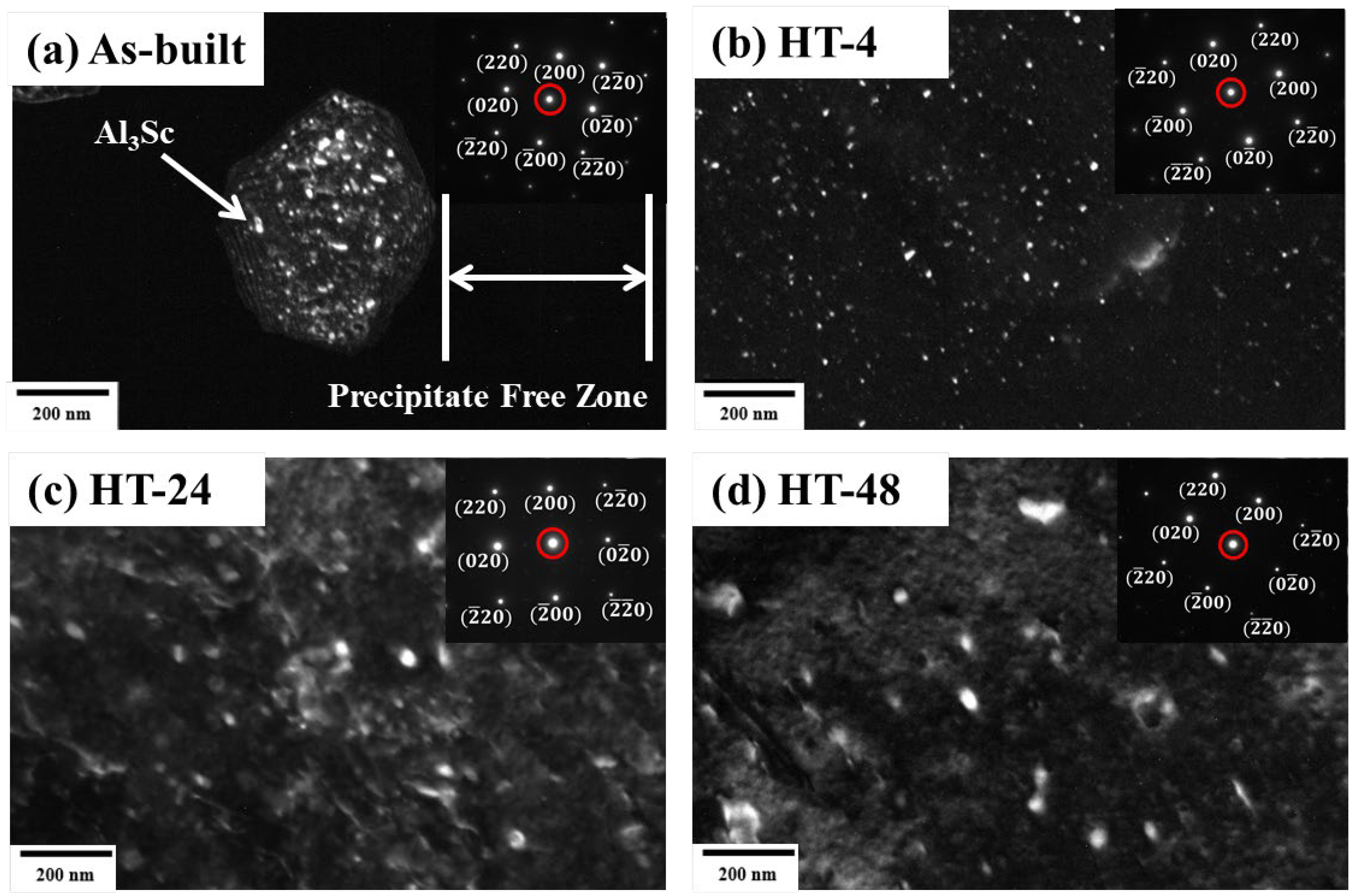 Metals 11 00555 g006 Metals 11 00555 g006