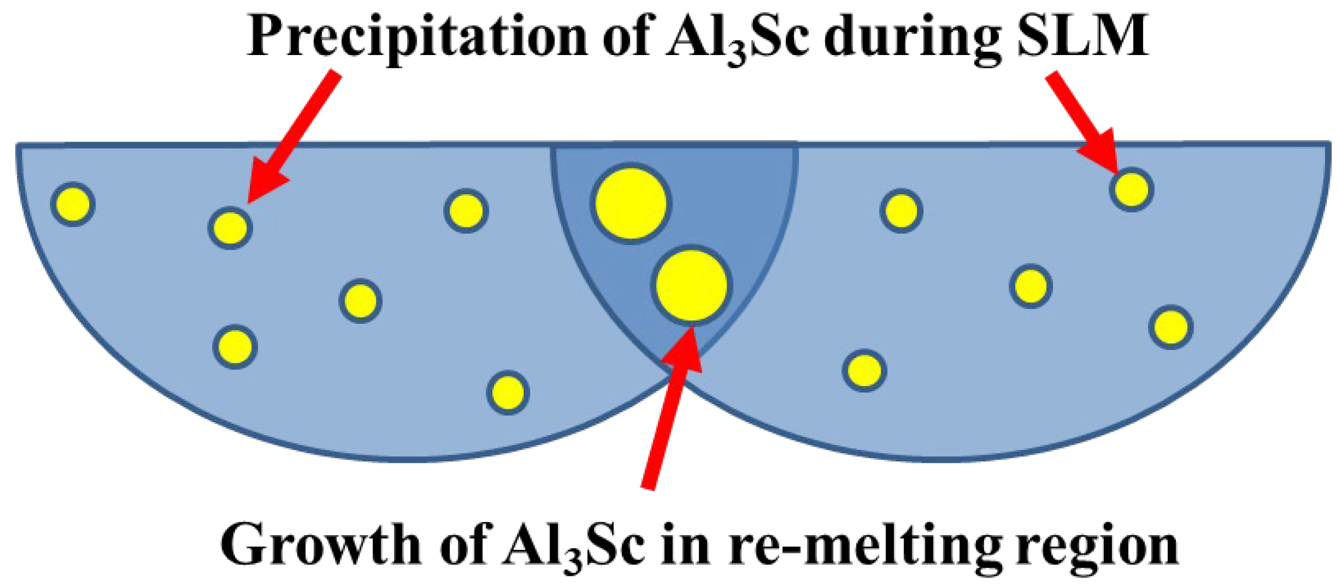 Metals 11 00555 g007 Metals 11 00555 g007