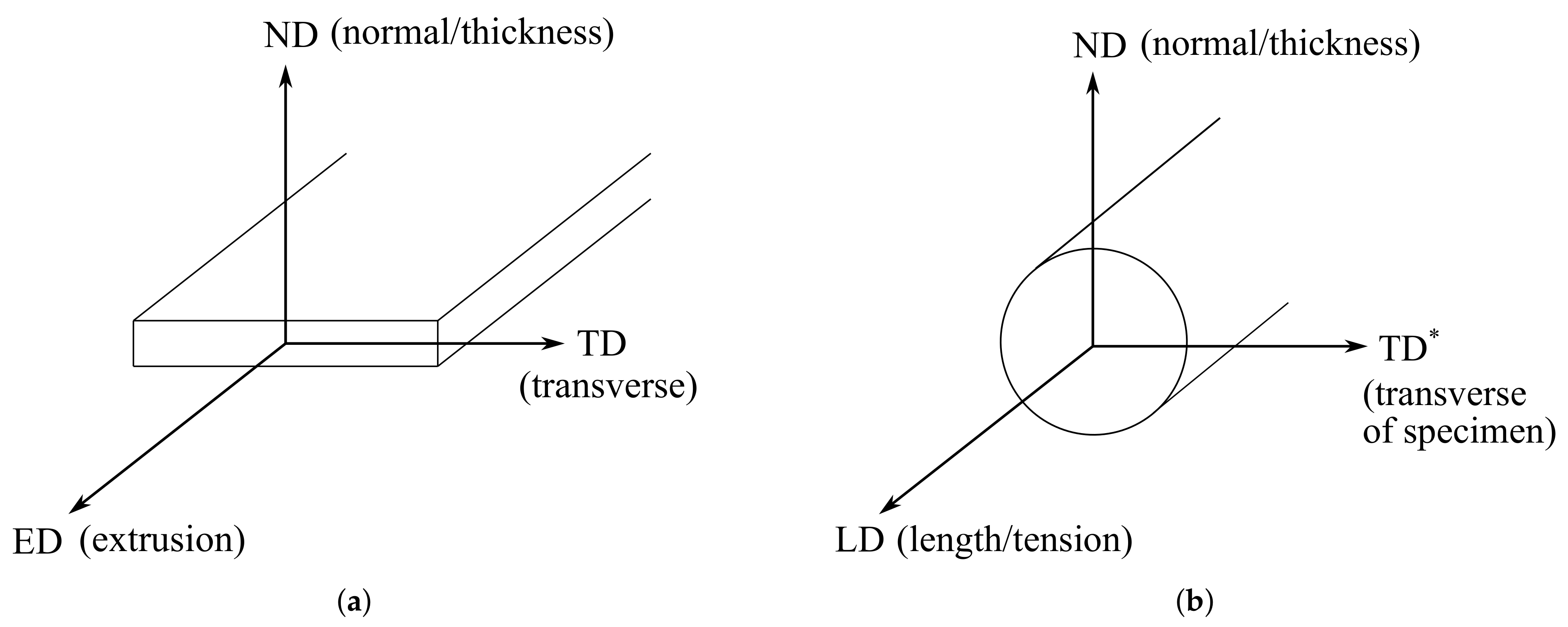 Metals 11 00557 g001