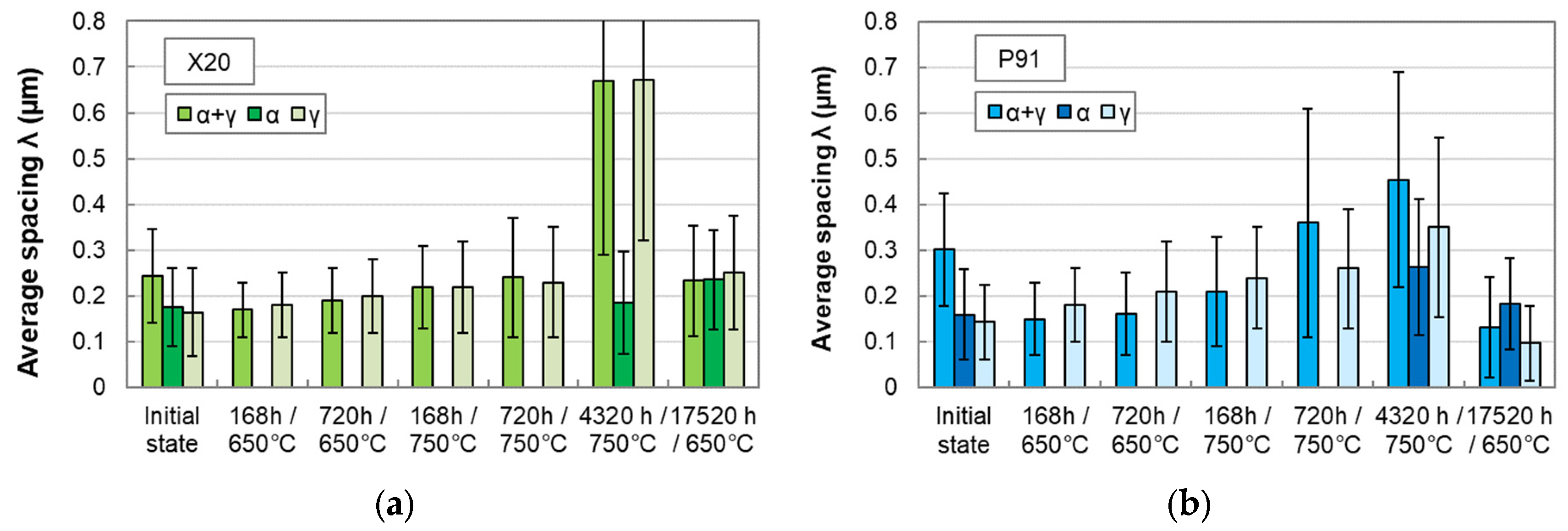 Metals 11 00558 g006 Metals 11 00558 g006