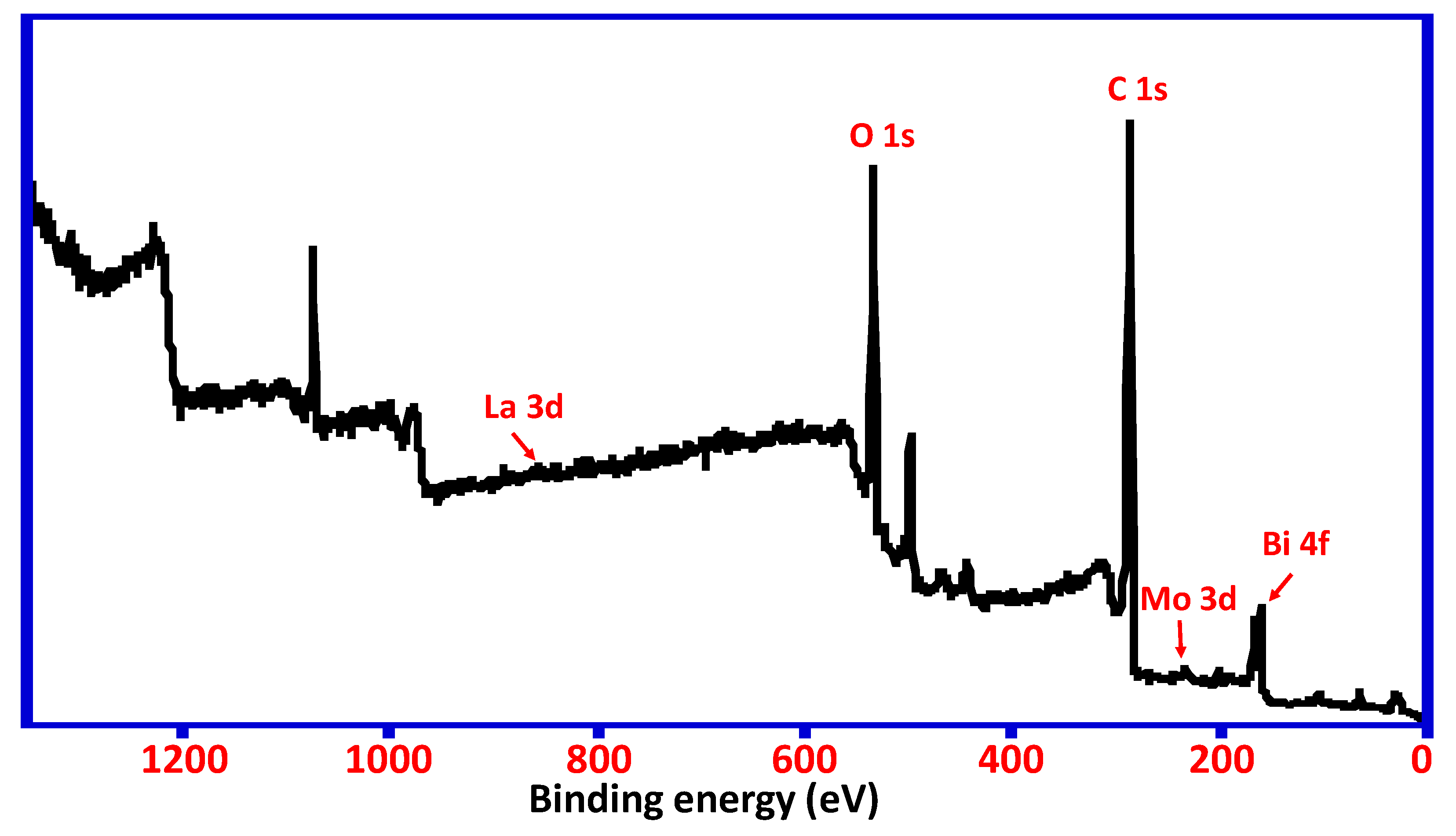 Metals 11 00559 g007 Metals 11 00559 g007