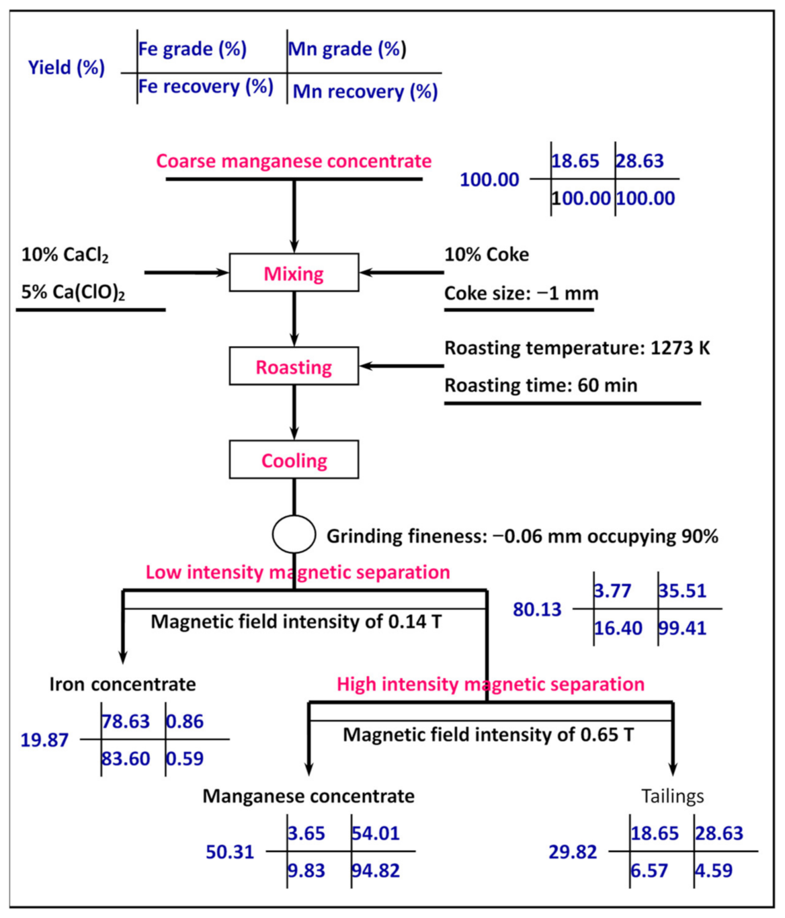 Metals 11 00563 g007 Metals 11 00563 g007