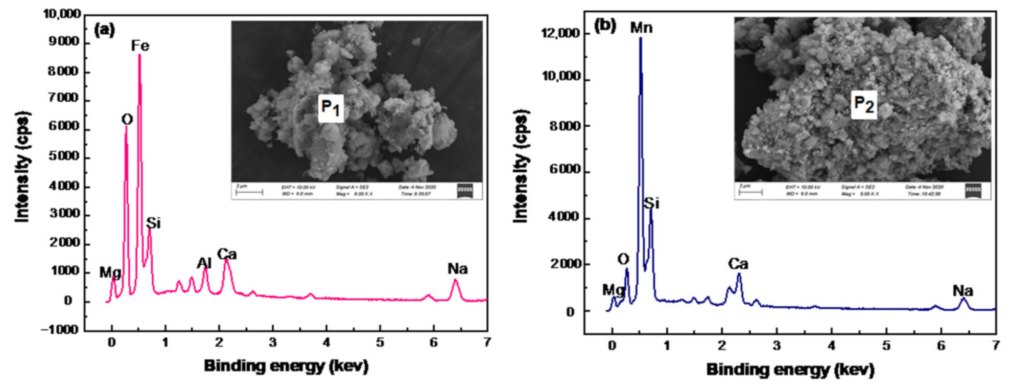 Metals 11 00563 g009 Metals 11 00563 g009