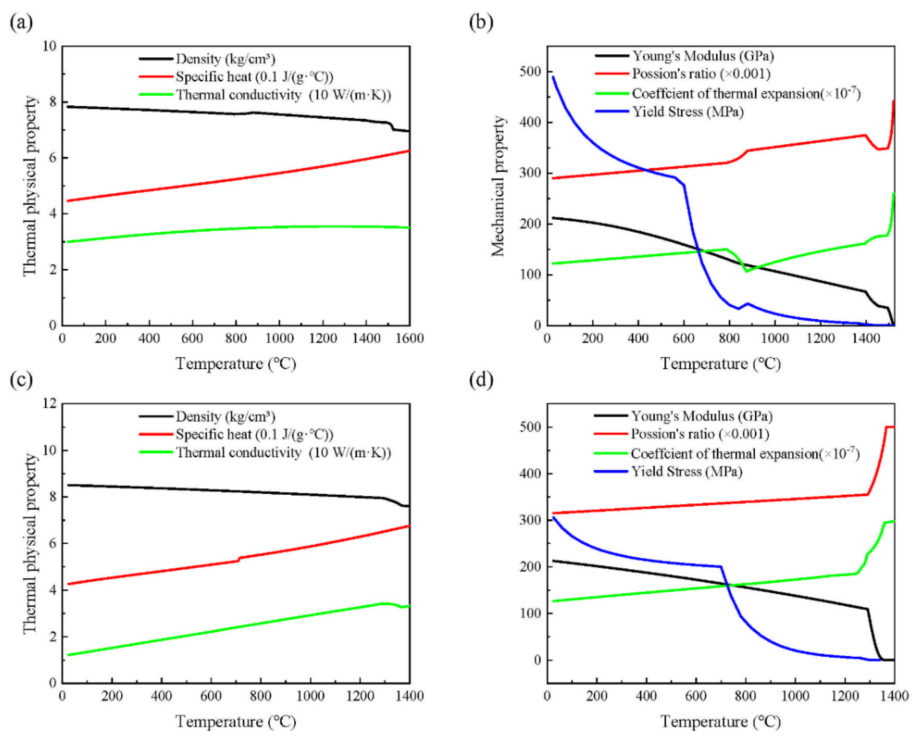 Metals 11 00568 g005 Metals 11 00568 g005