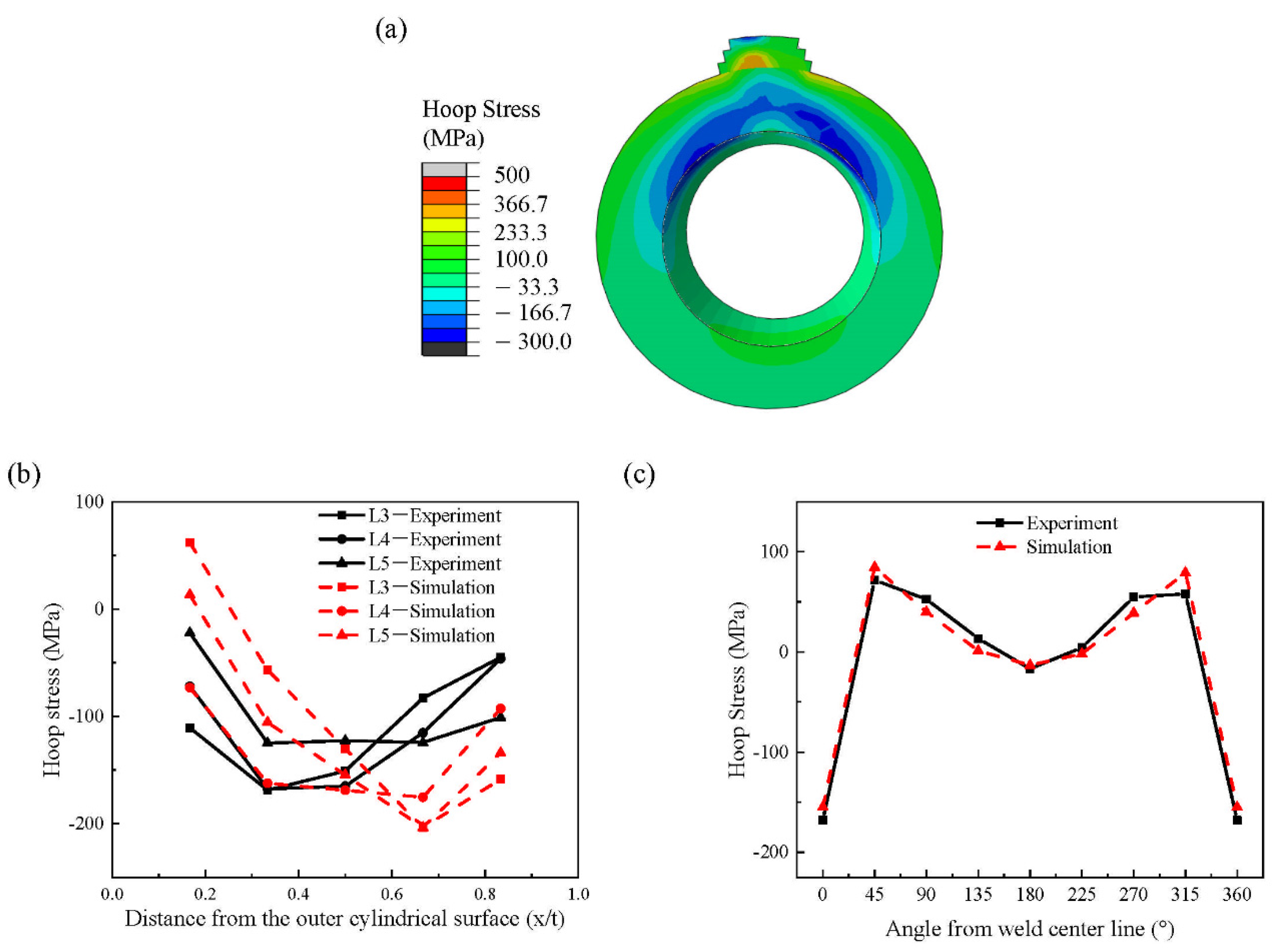 Metals 11 00568 g009 Metals 11 00568 g009
