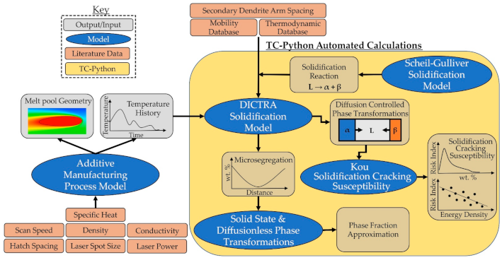 Metals 11 00570 g001